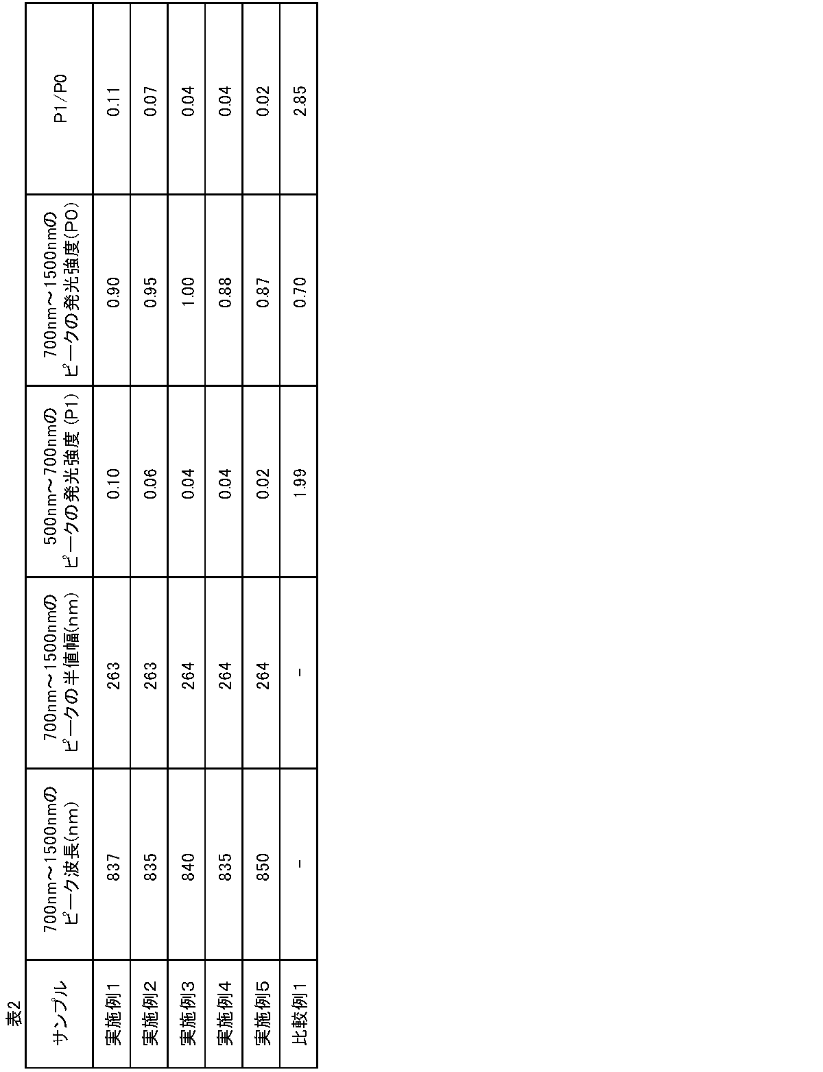 Figure JPOXMLDOC01-appb-T000002