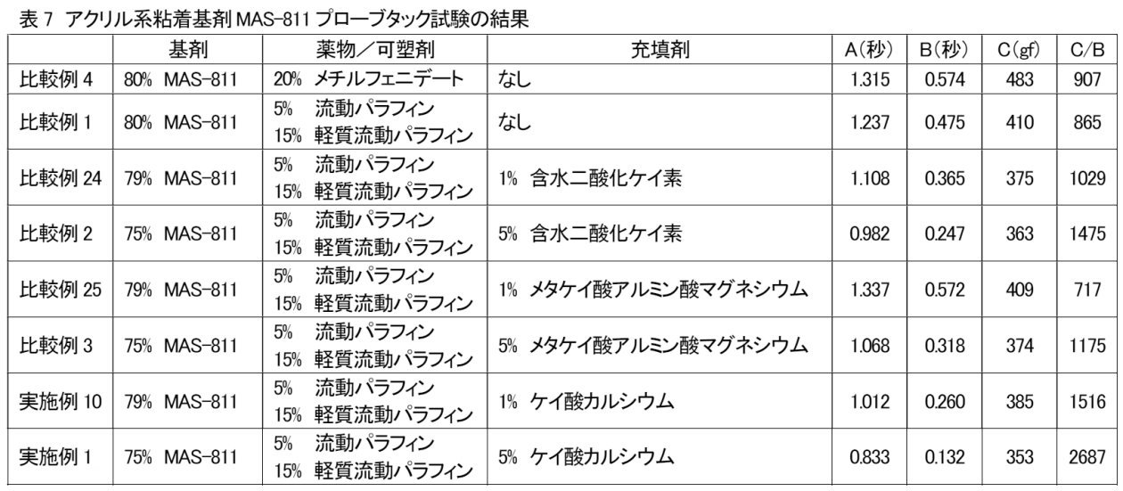 Figure JPOXMLDOC01-appb-T000009