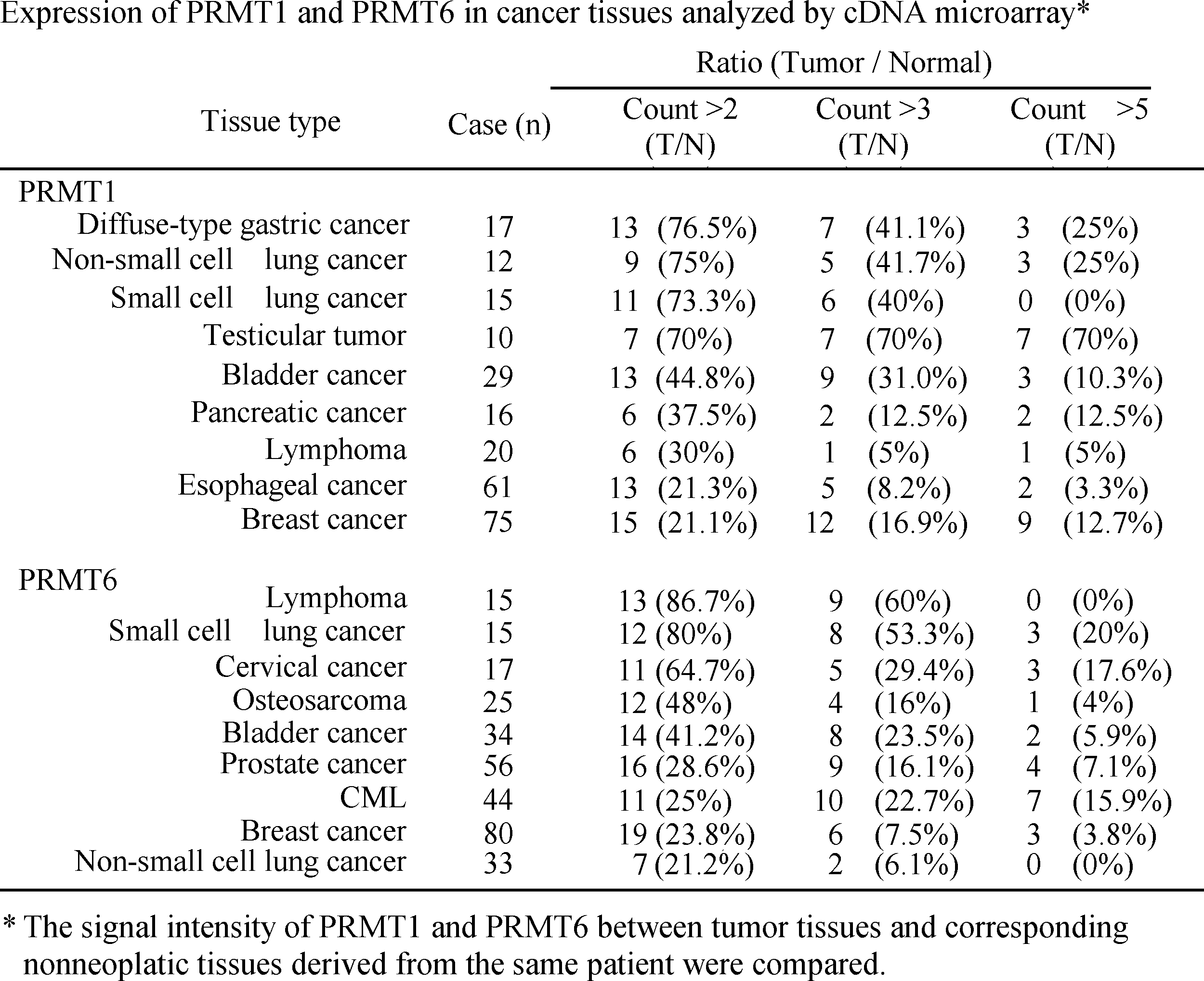 Figure JPOXMLDOC01-appb-T000005