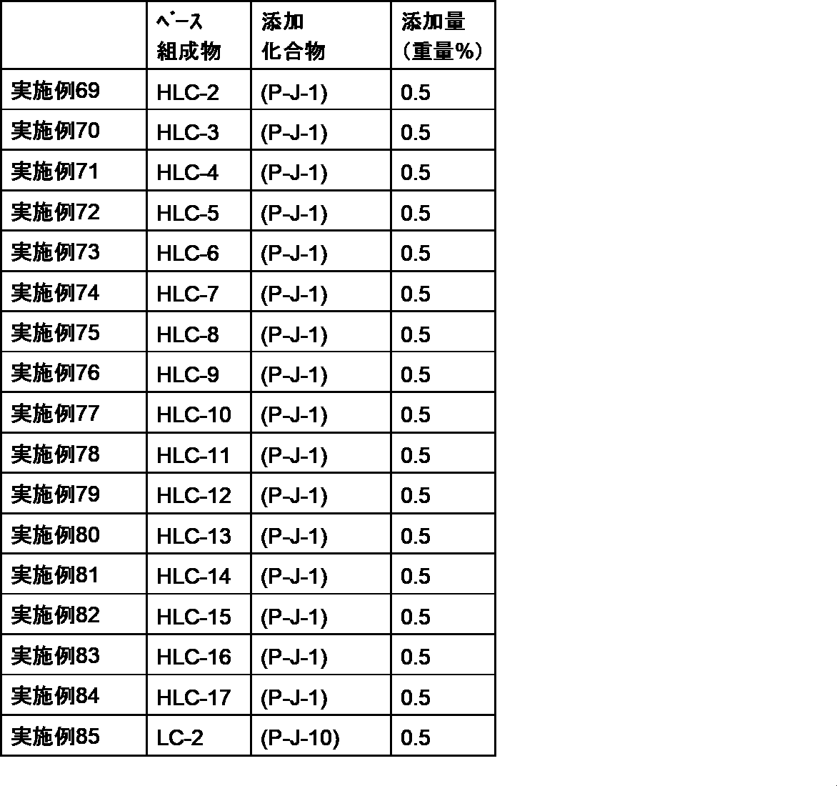 Figure JPOXMLDOC01-appb-T000171