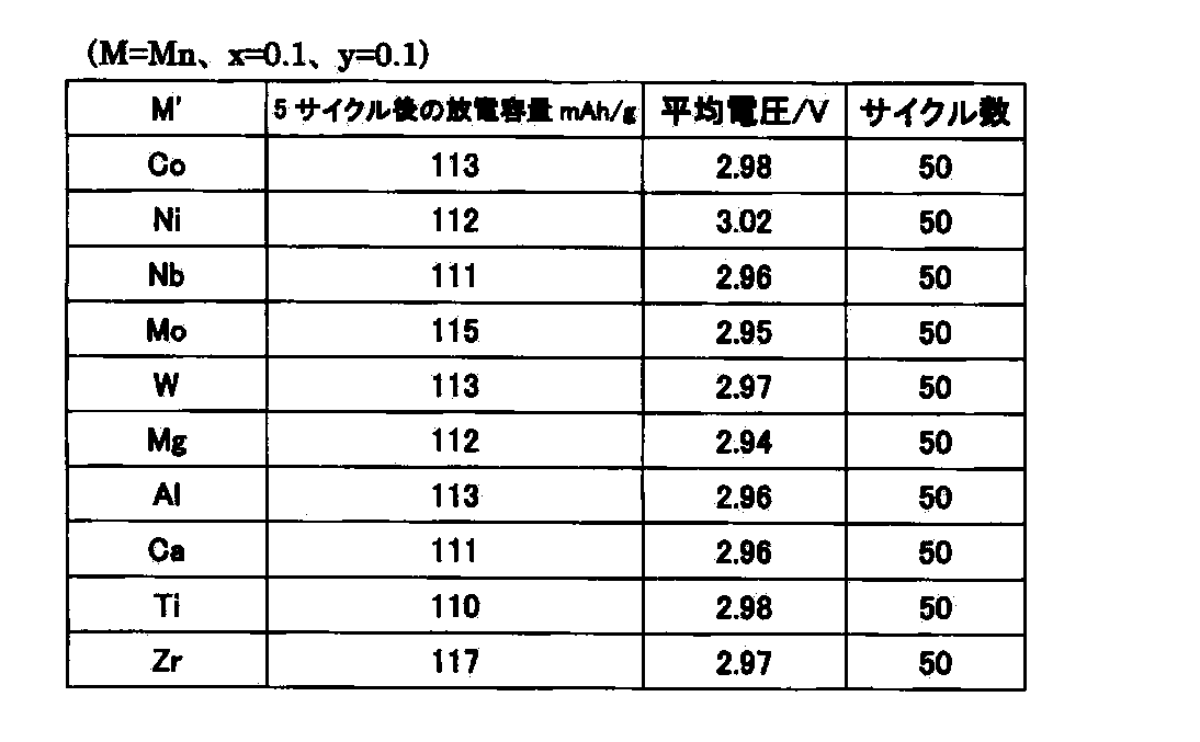 Figure JPOXMLDOC01-appb-I000014