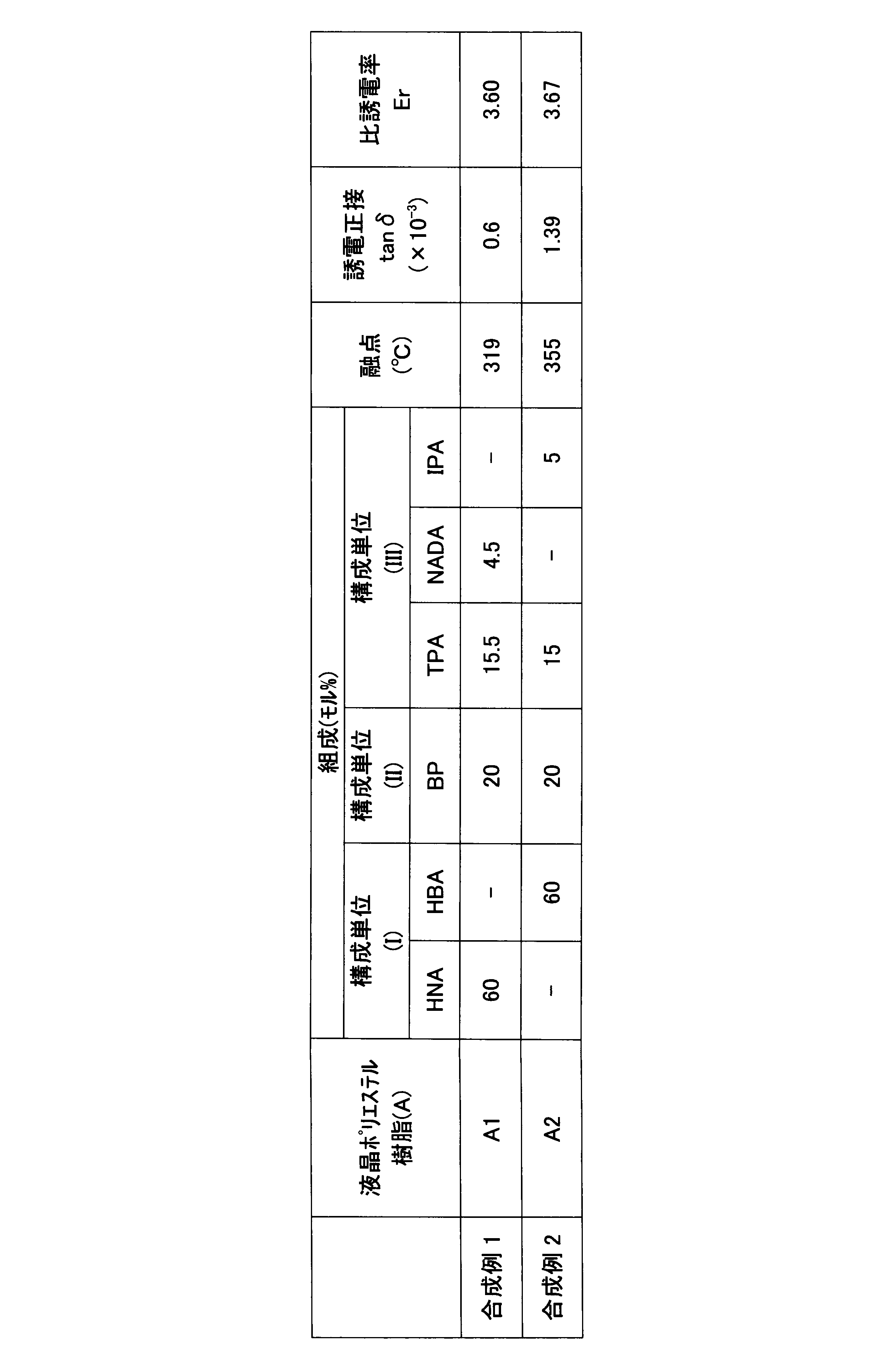 Figure JPOXMLDOC01-appb-T000013