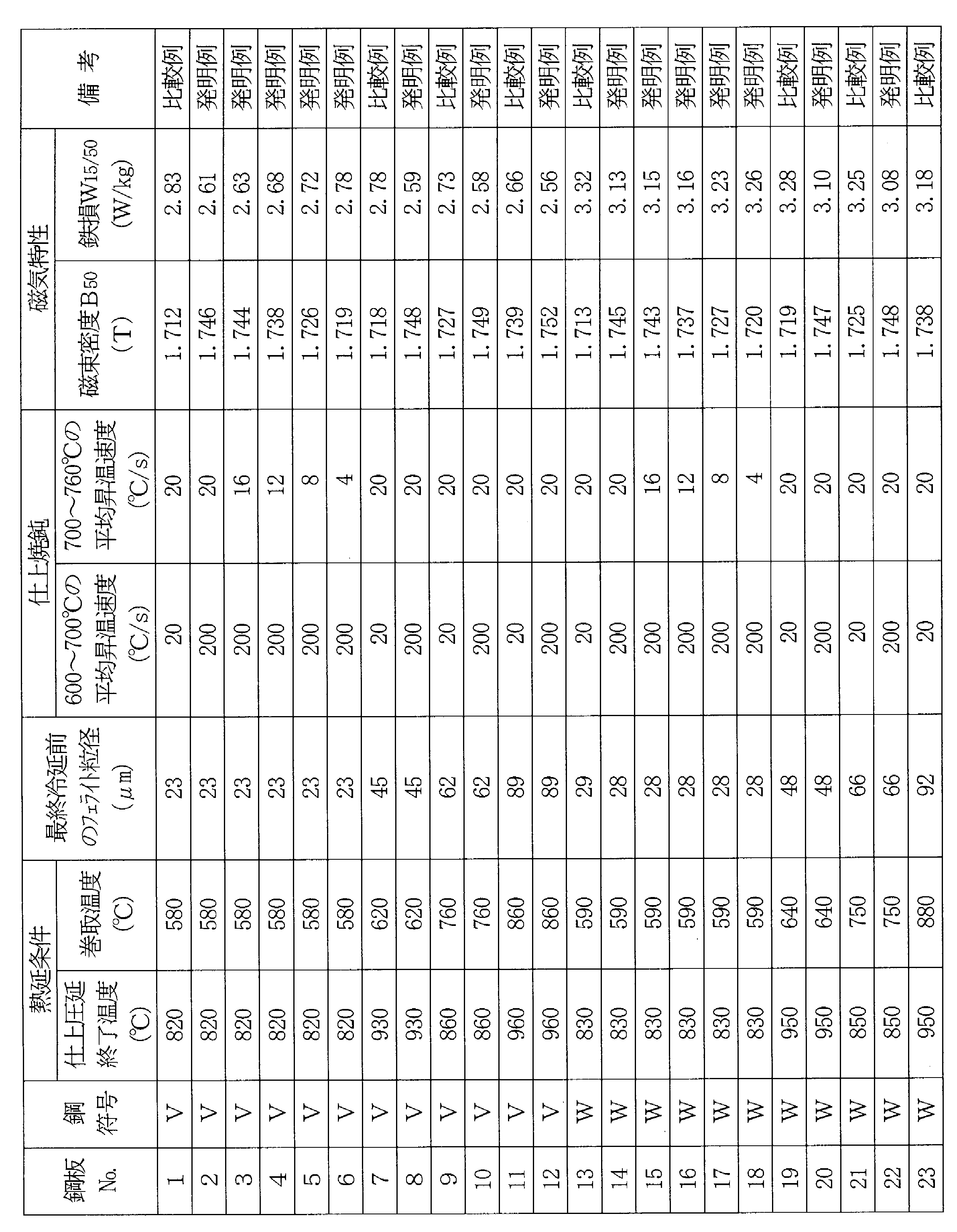 Figure JPOXMLDOC01-appb-T000004
