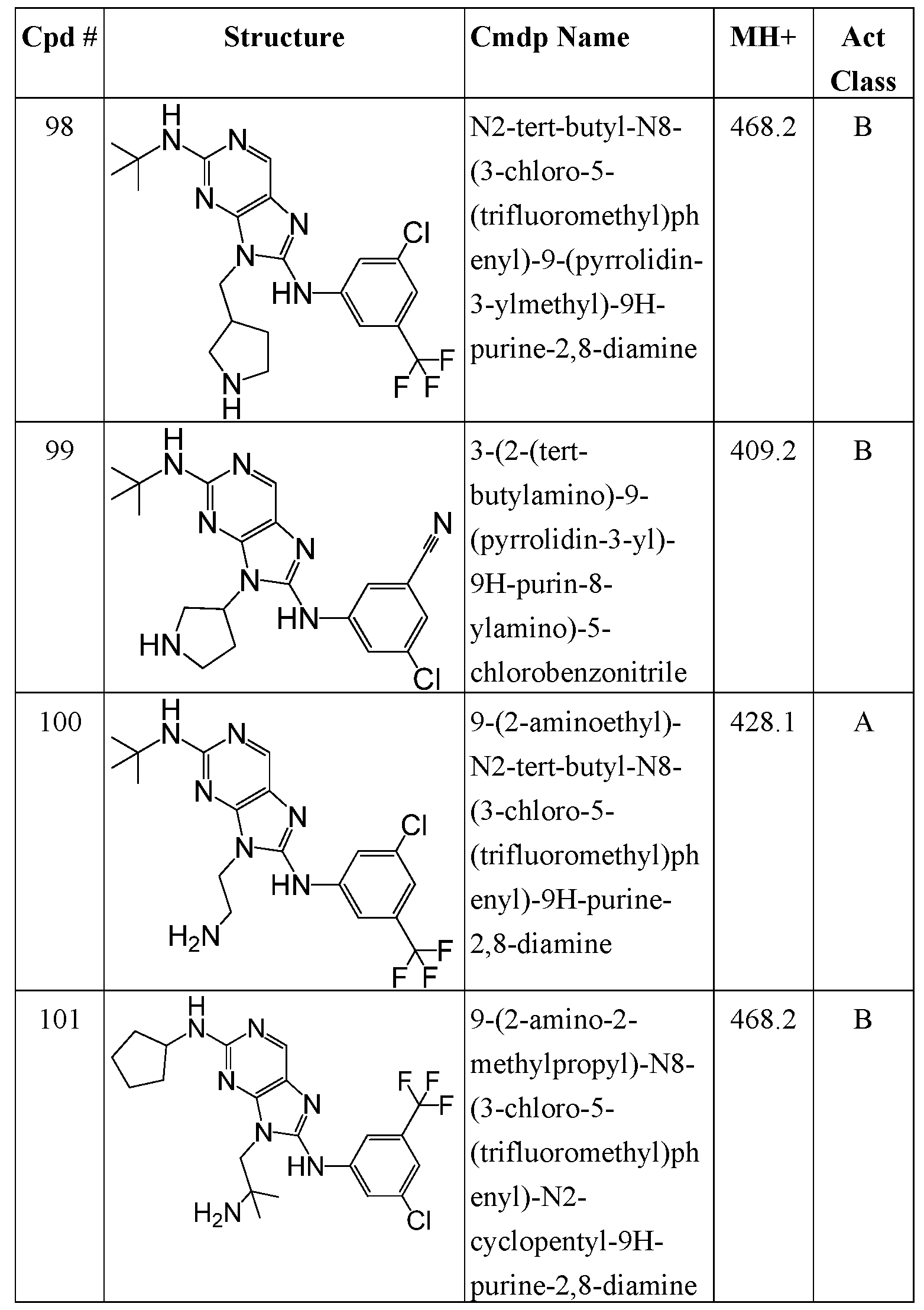 Figure imgf000119_0001