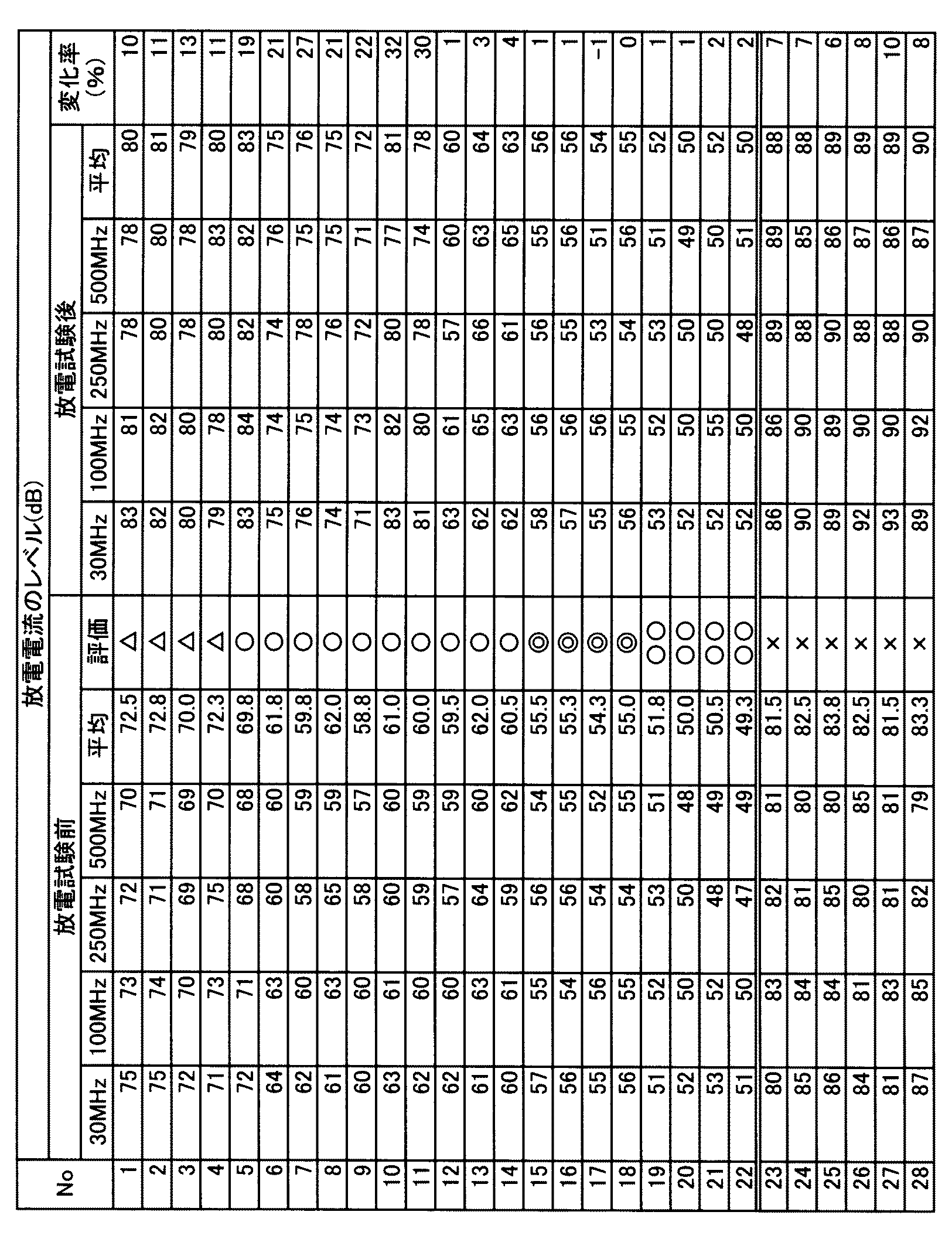 Figure JPOXMLDOC01-appb-T000002