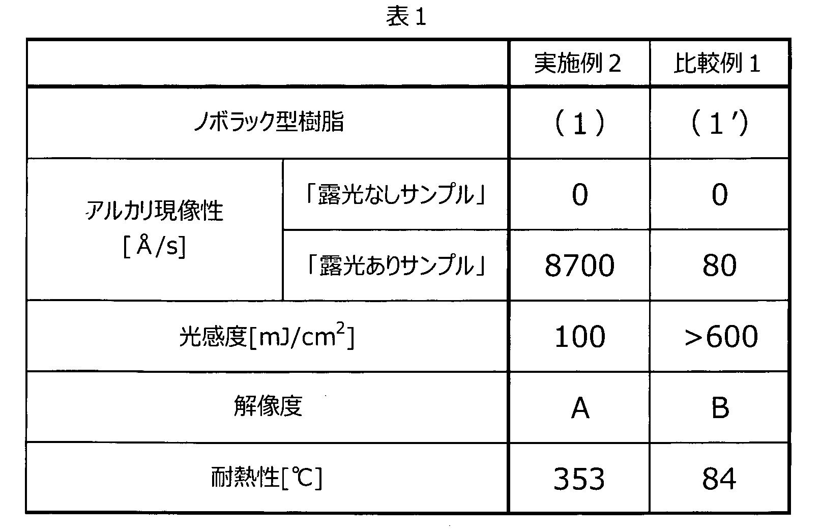 Figure WO-DOC-TABLE-1