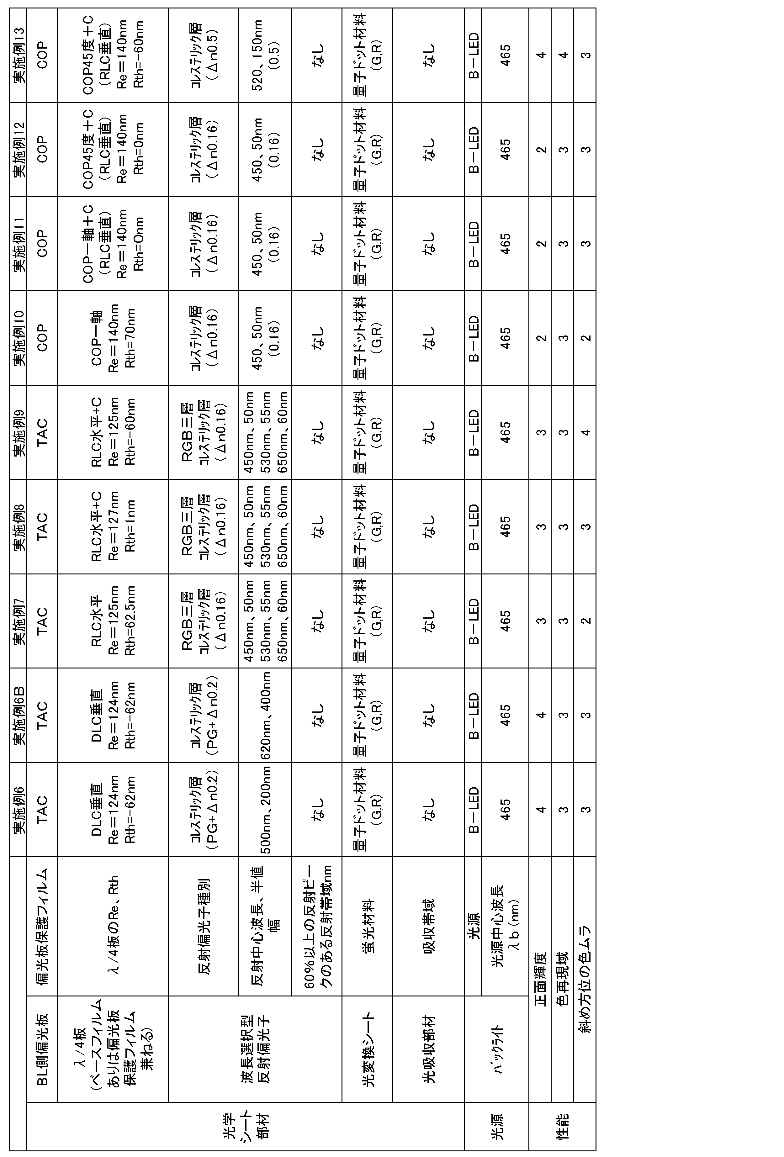 Figure JPOXMLDOC01-appb-T000023