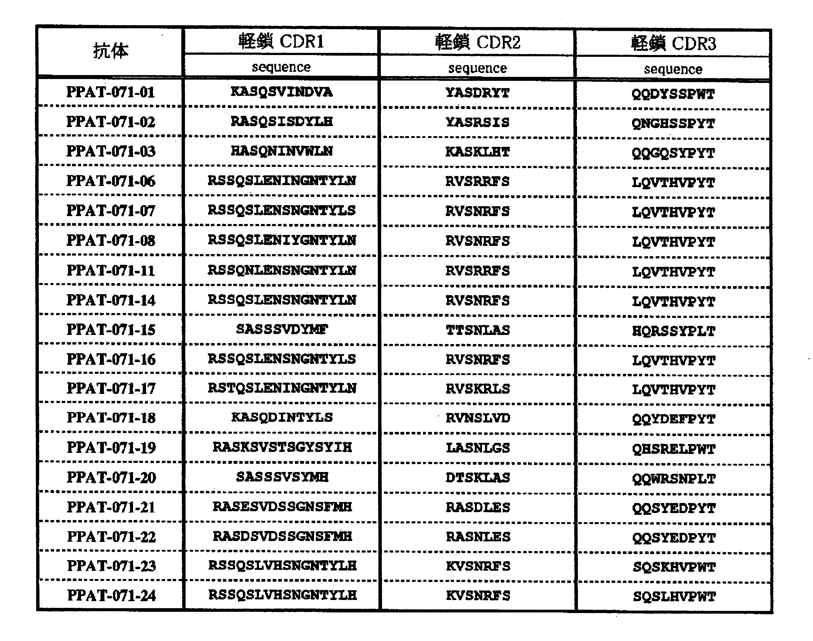 Figure JPOXMLDOC01-appb-T000003