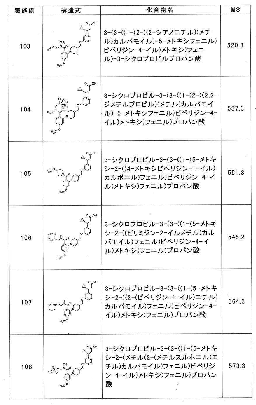 Figure JPOXMLDOC01-appb-T000045
