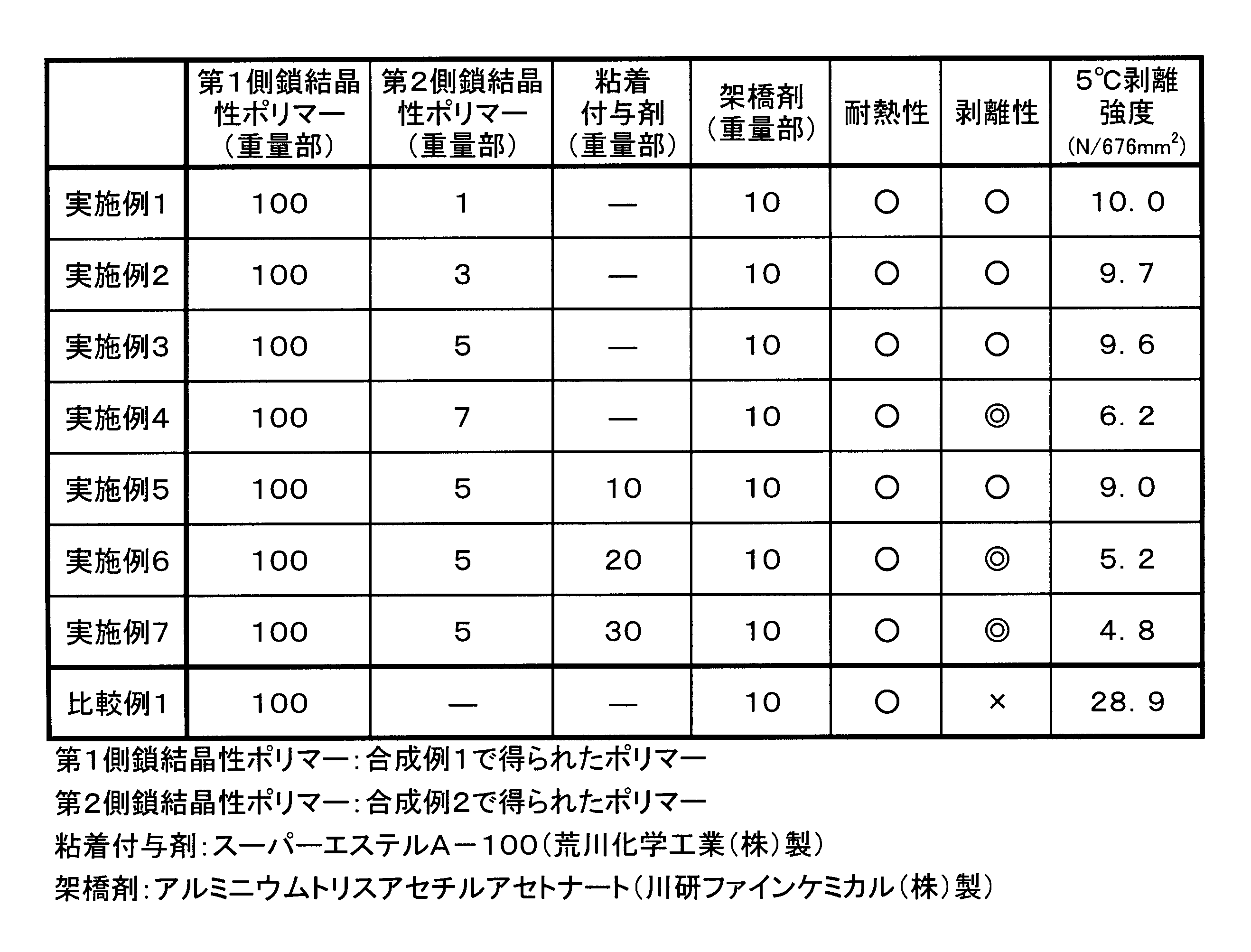 Figure JPOXMLDOC01-appb-T000004