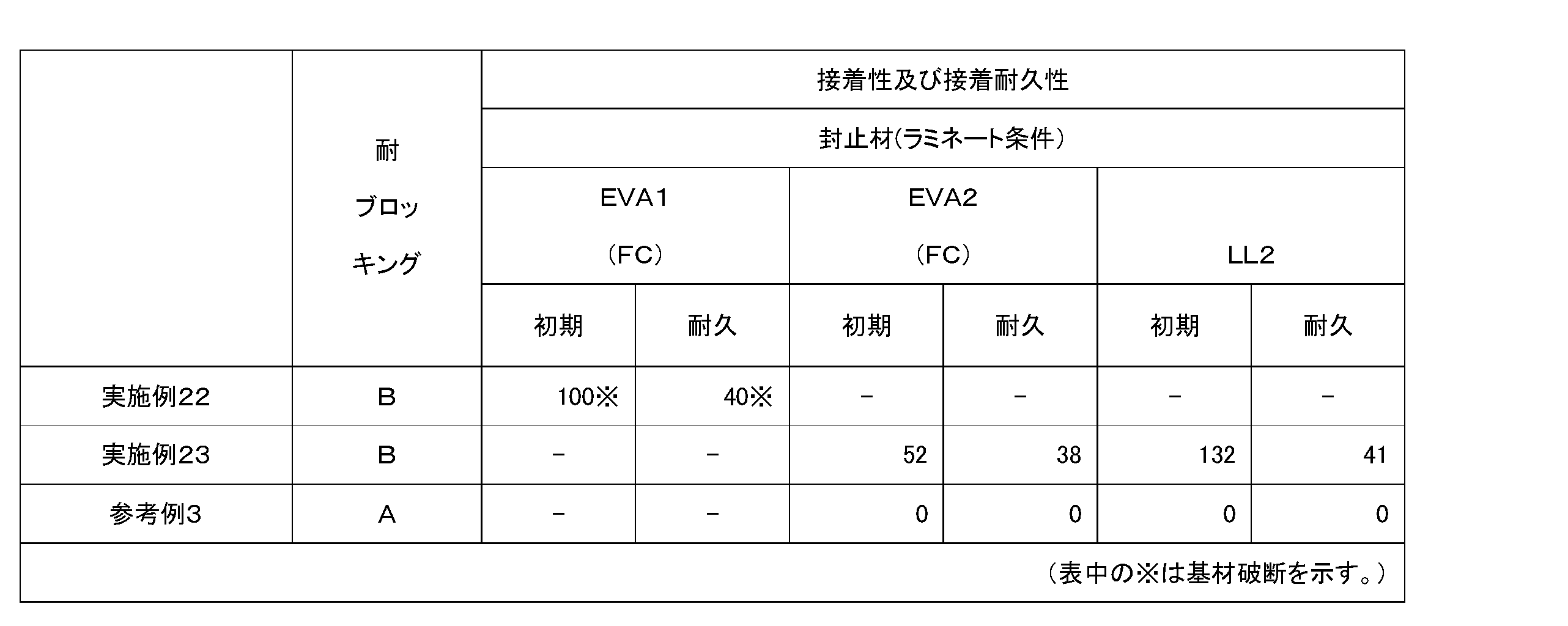 Figure JPOXMLDOC01-appb-T000008