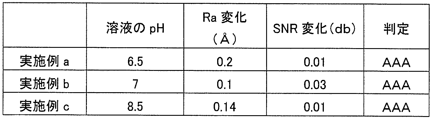 Figure JPOXMLDOC01-appb-T000003