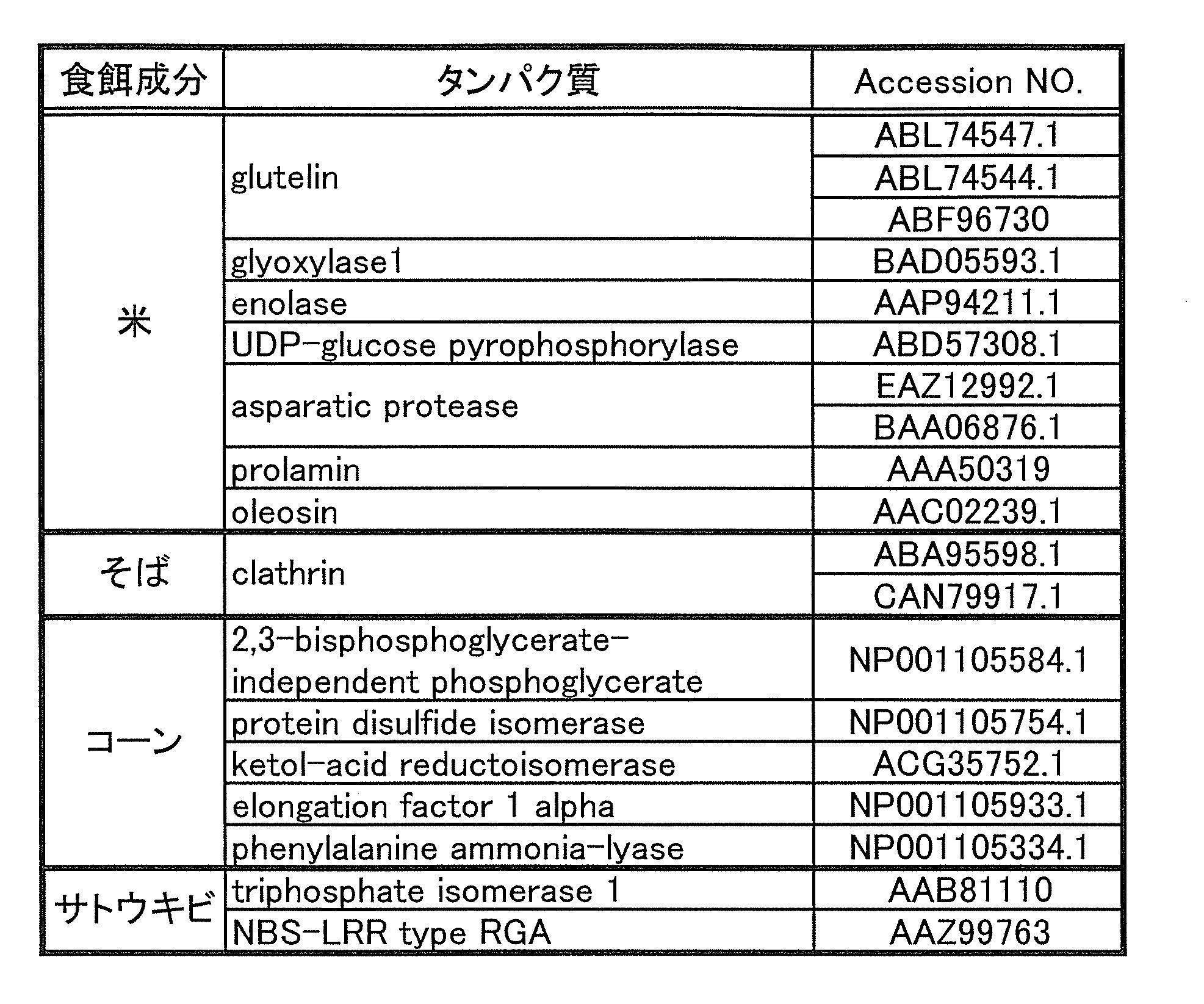 Figure JPOXMLDOC01-appb-T000011