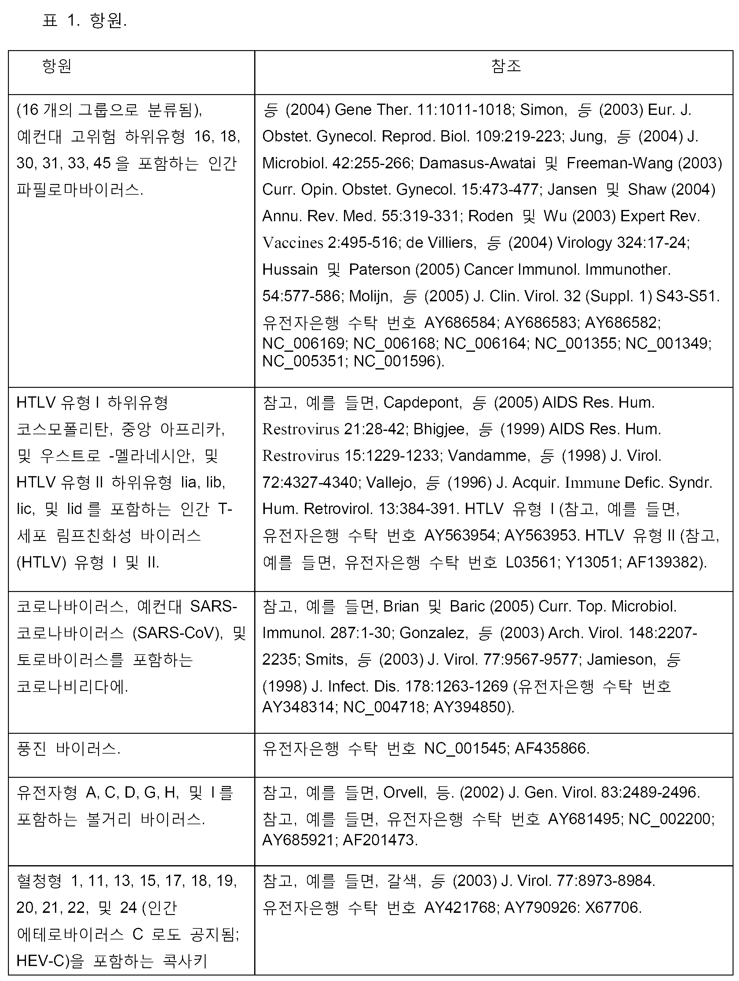 Figure pct00111