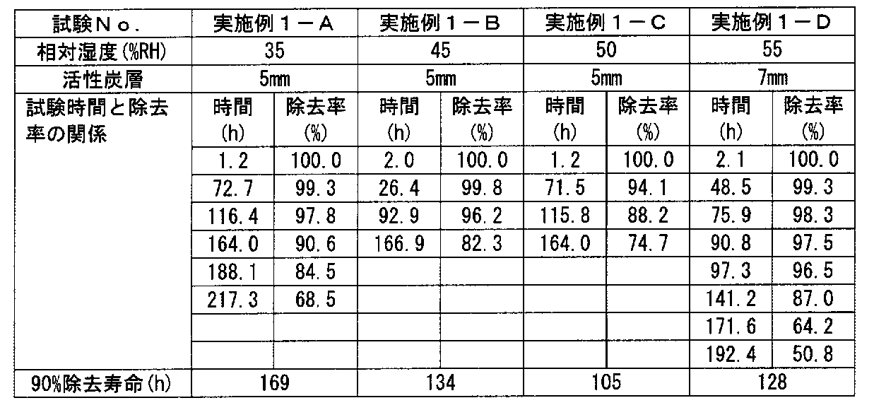 Figure JPOXMLDOC01-appb-T000002
