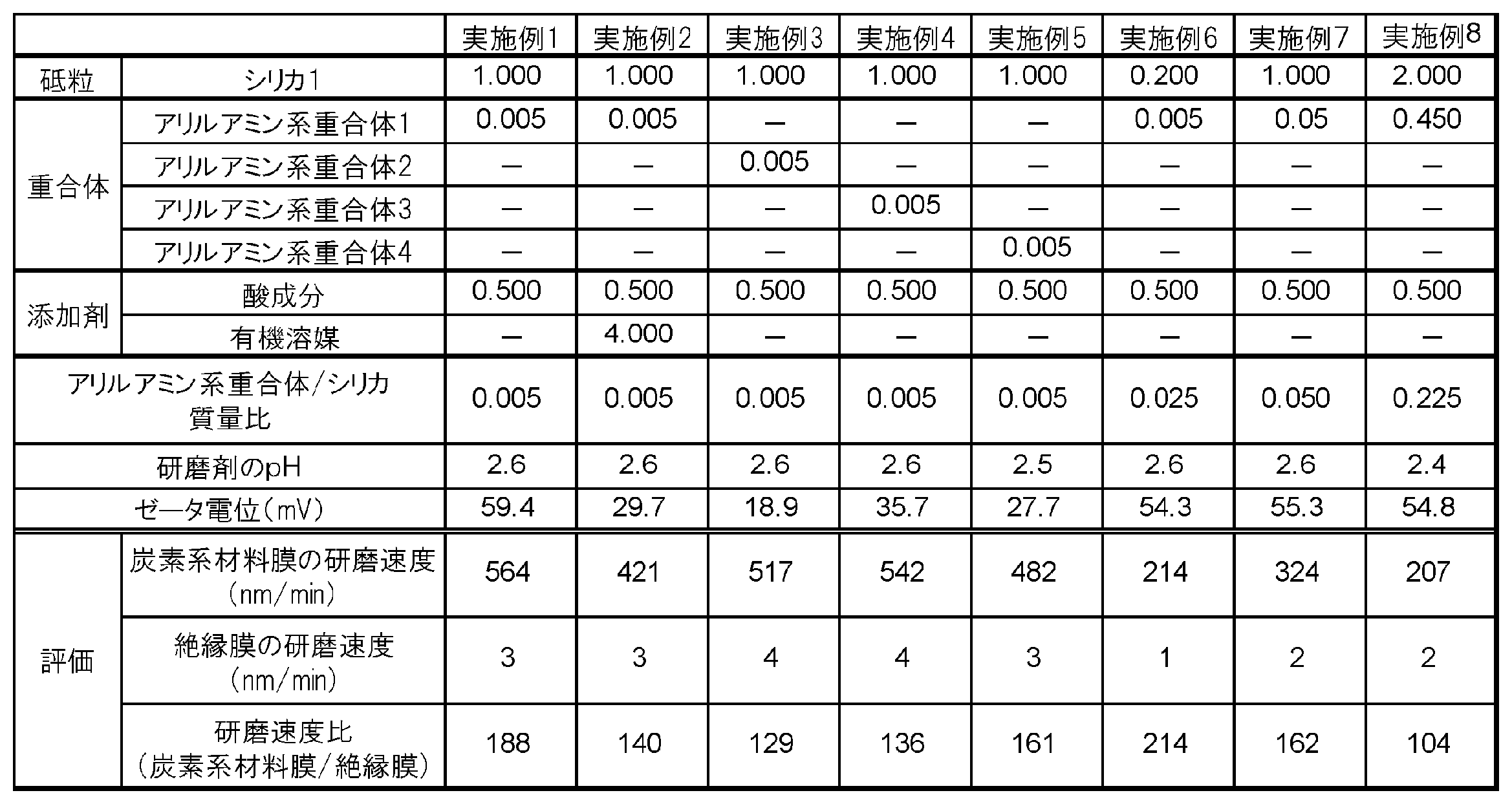 Figure JPOXMLDOC01-appb-T000012