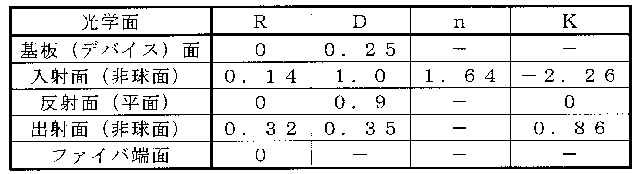 Figure JPOXMLDOC01-appb-T000002