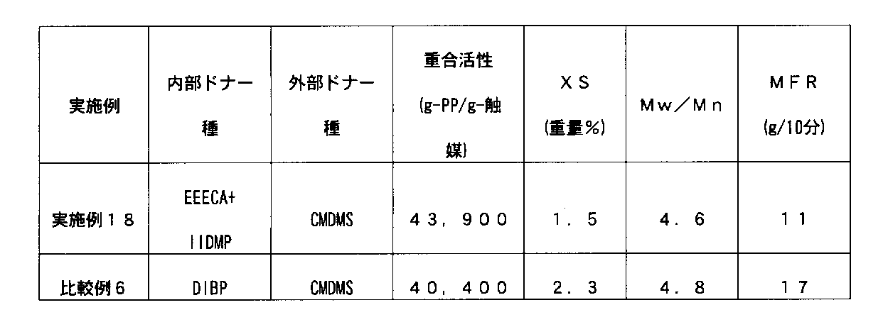 Figure JPOXMLDOC01-appb-T000004