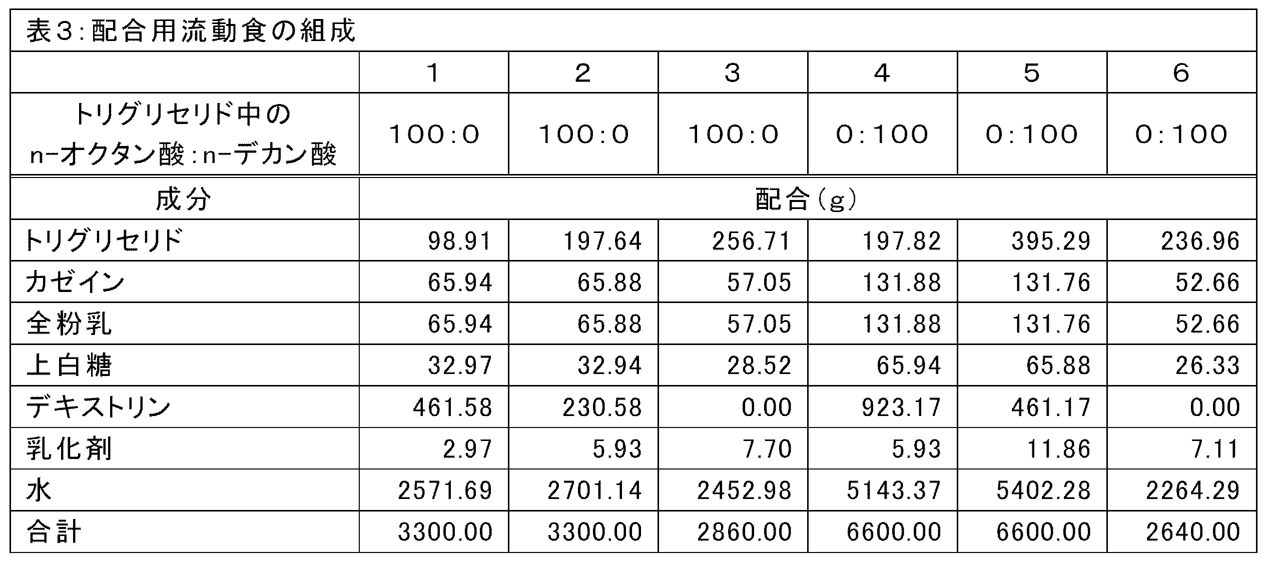 Figure JPOXMLDOC01-appb-T000003