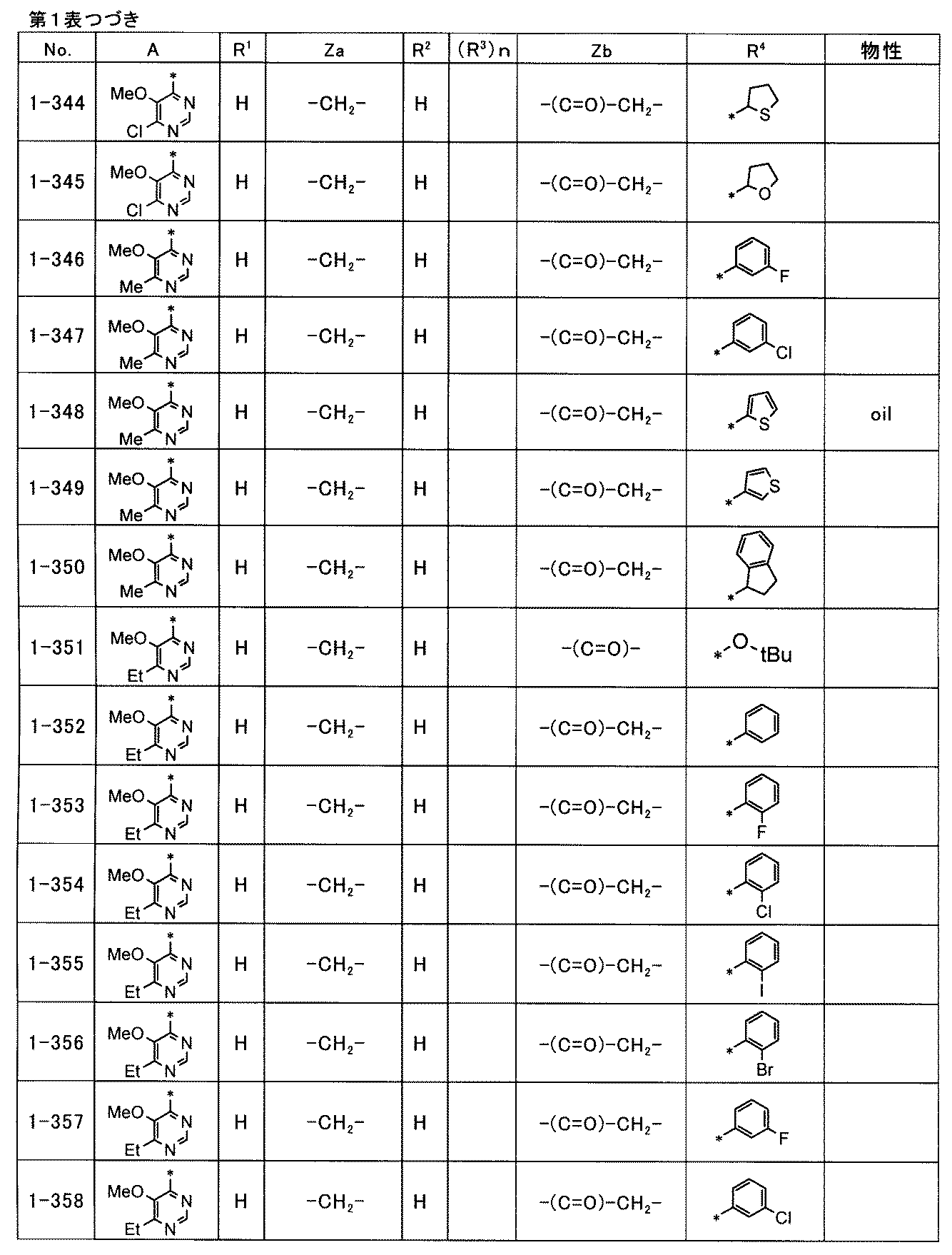 Figure JPOXMLDOC01-appb-T000060