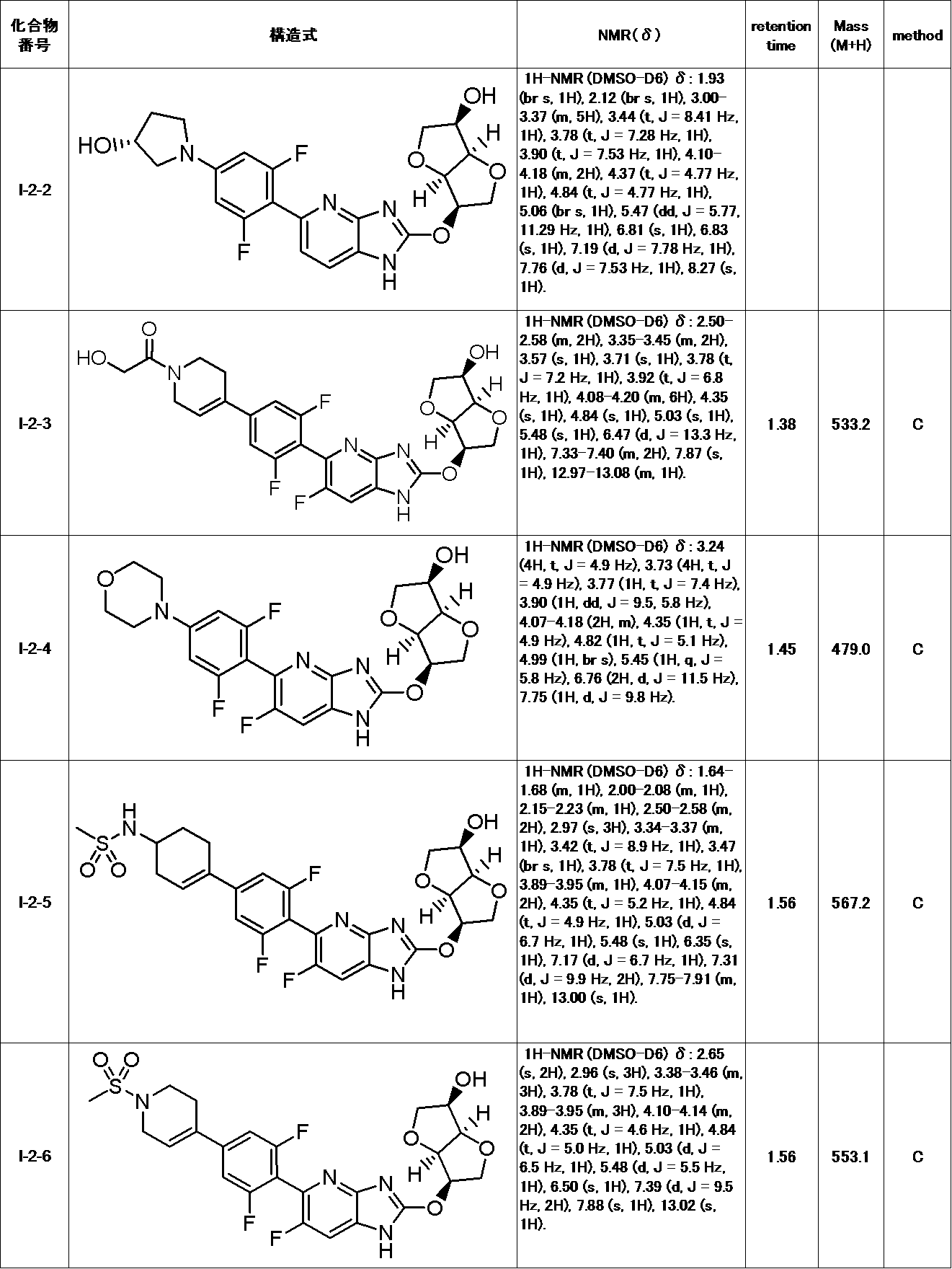 Figure JPOXMLDOC01-appb-T000100