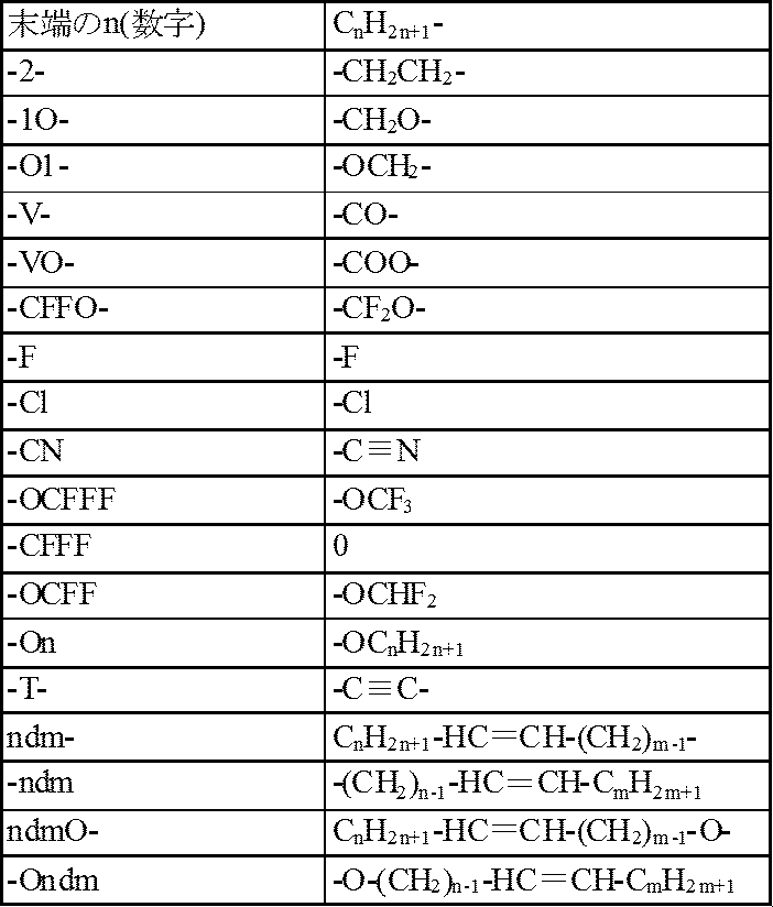 Figure JPOXMLDOC01-appb-T000040