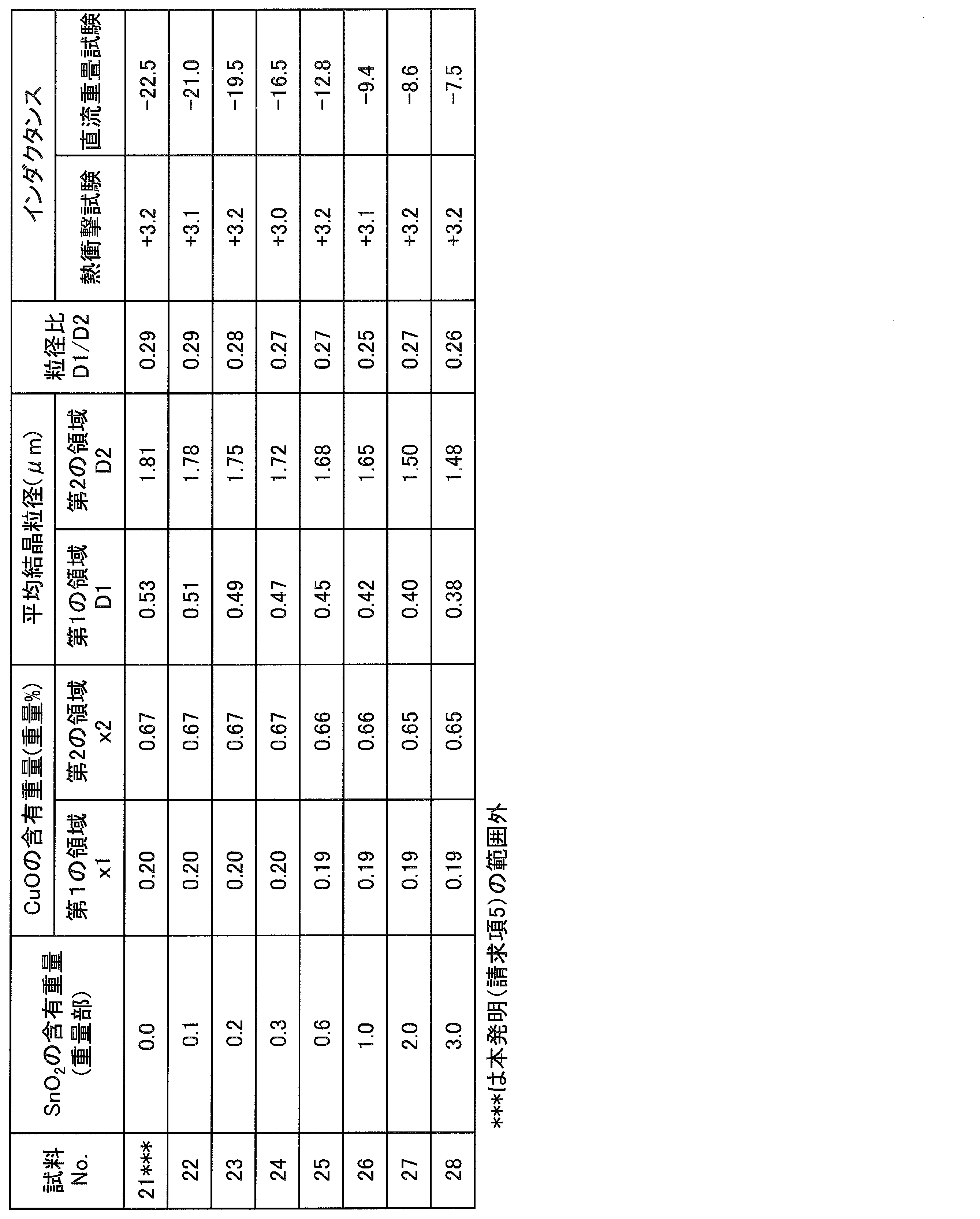 Figure JPOXMLDOC01-appb-T000003