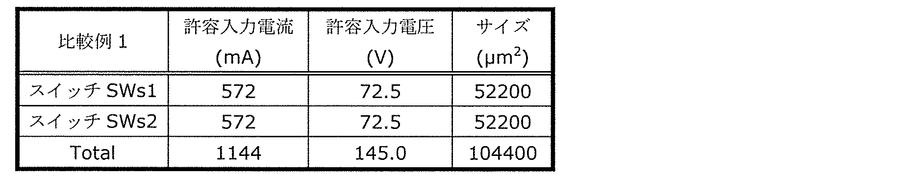 Figure JPOXMLDOC01-appb-T000002