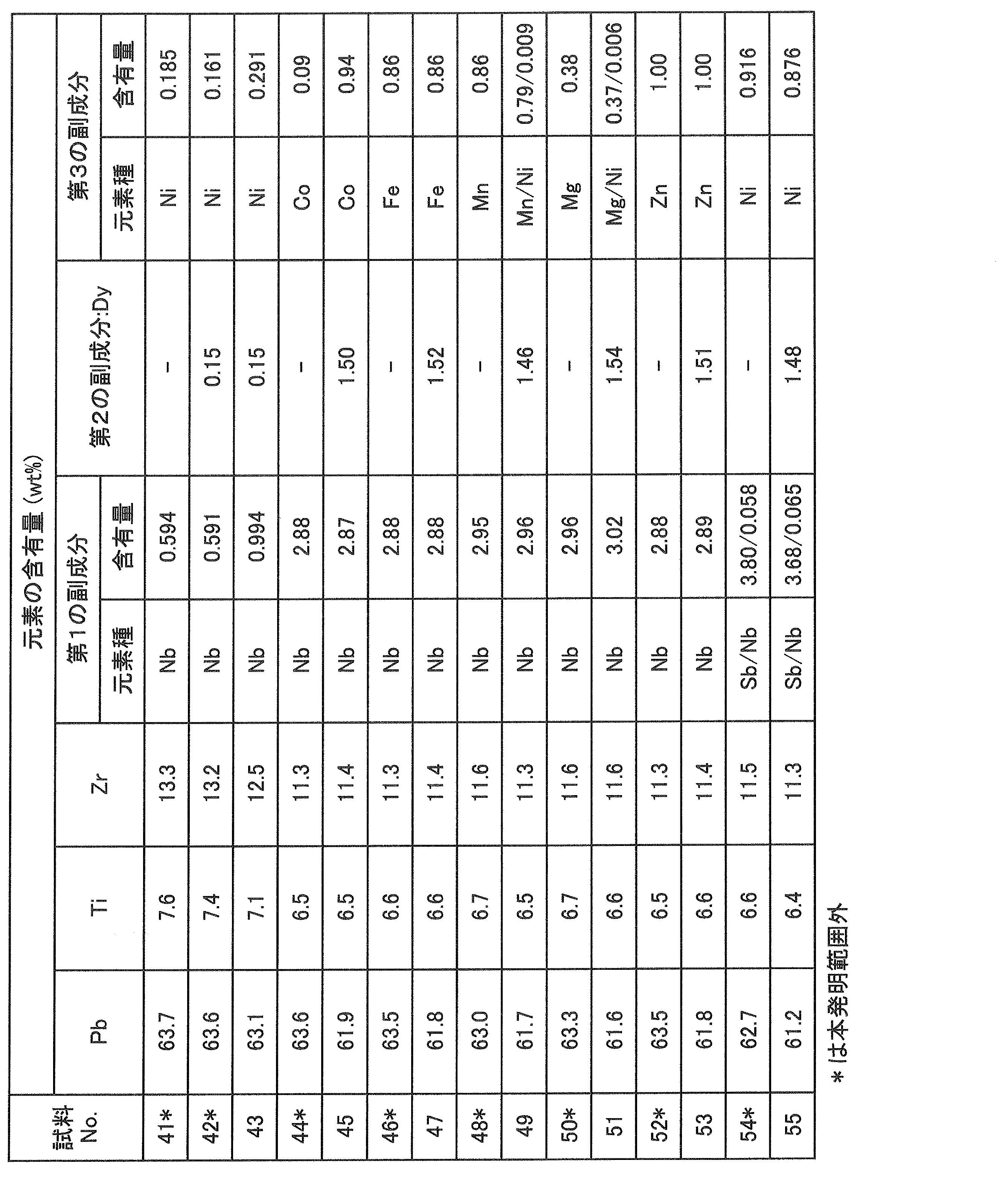 Figure JPOXMLDOC01-appb-T000006