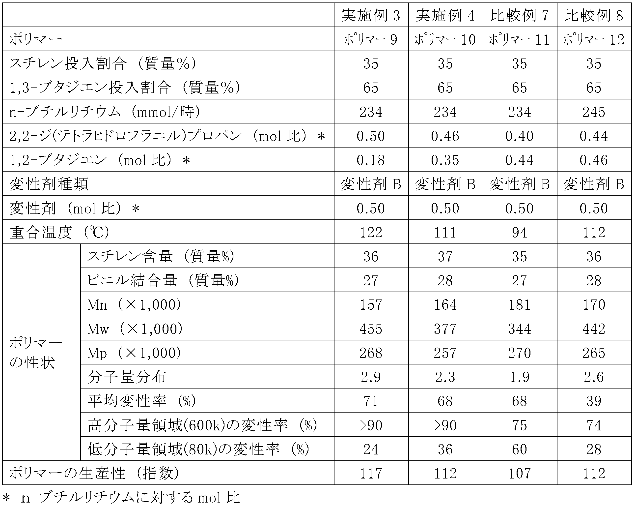 Figure JPOXMLDOC01-appb-T000008