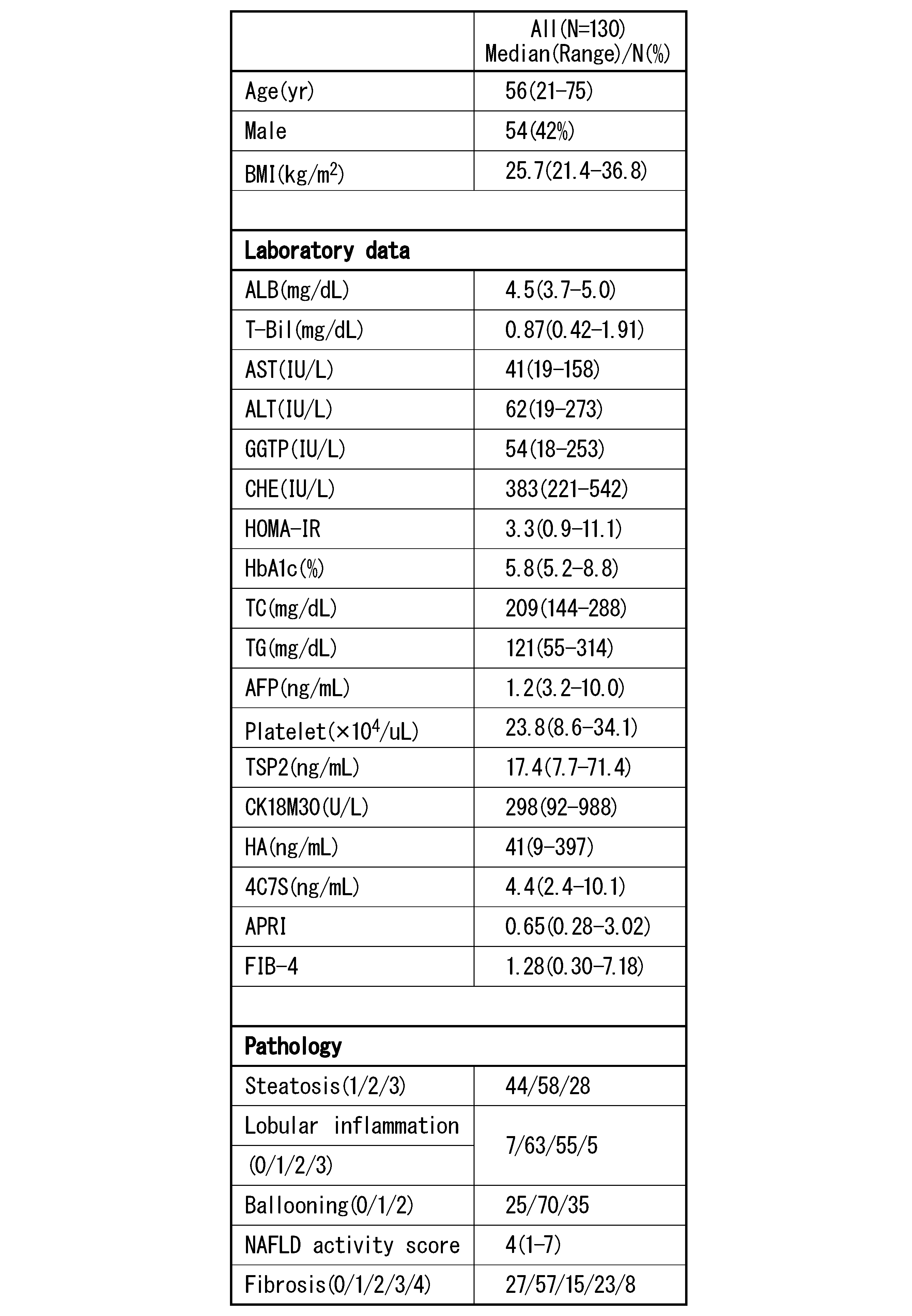 Figure JPOXMLDOC01-appb-T000001