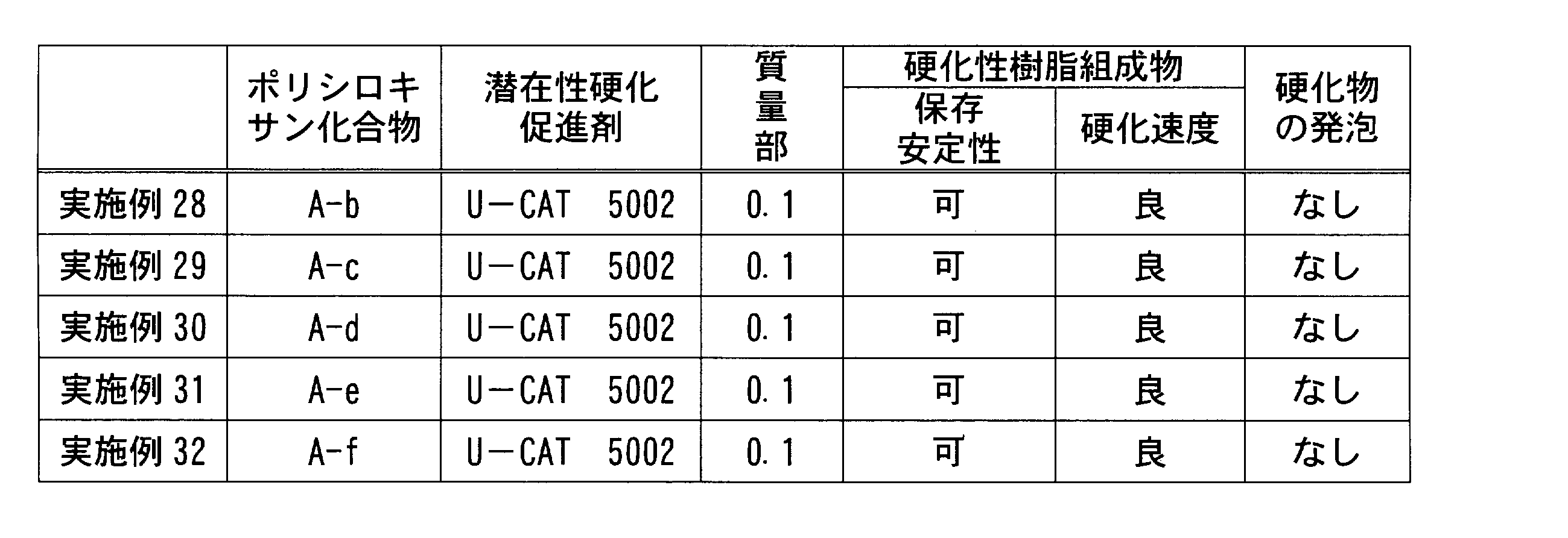 Figure JPOXMLDOC01-appb-T000006