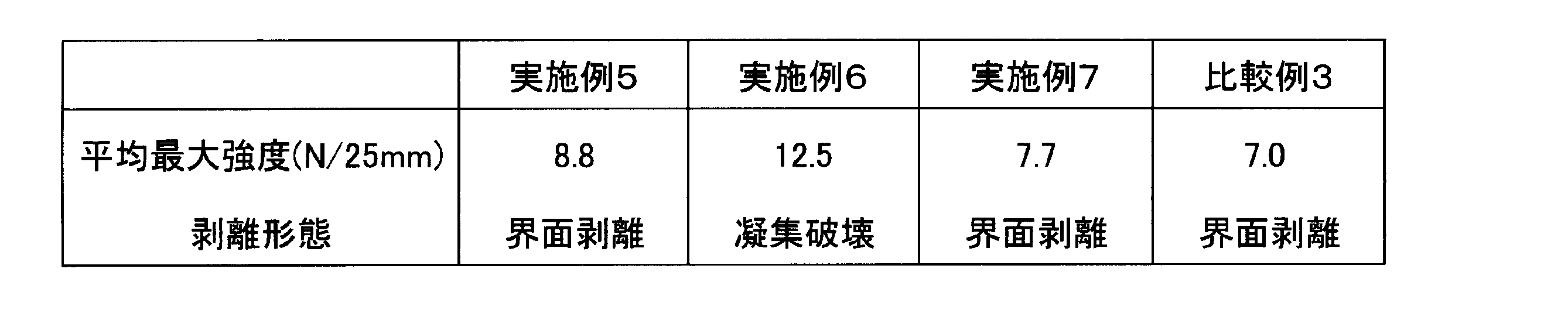 Figure JPOXMLDOC01-appb-T000005