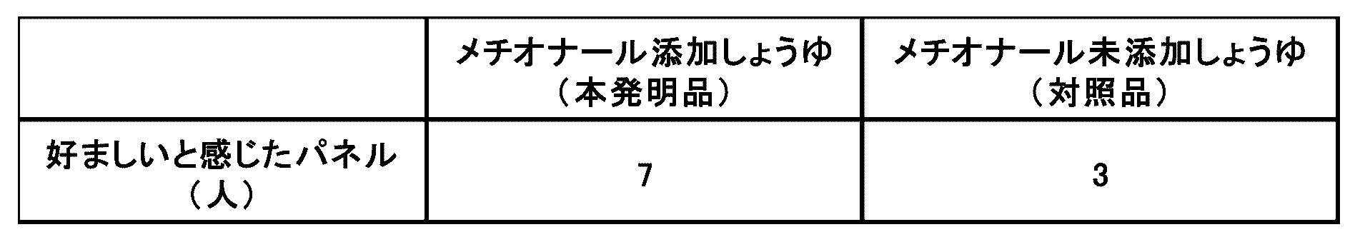 Figure JPOXMLDOC01-appb-T000003