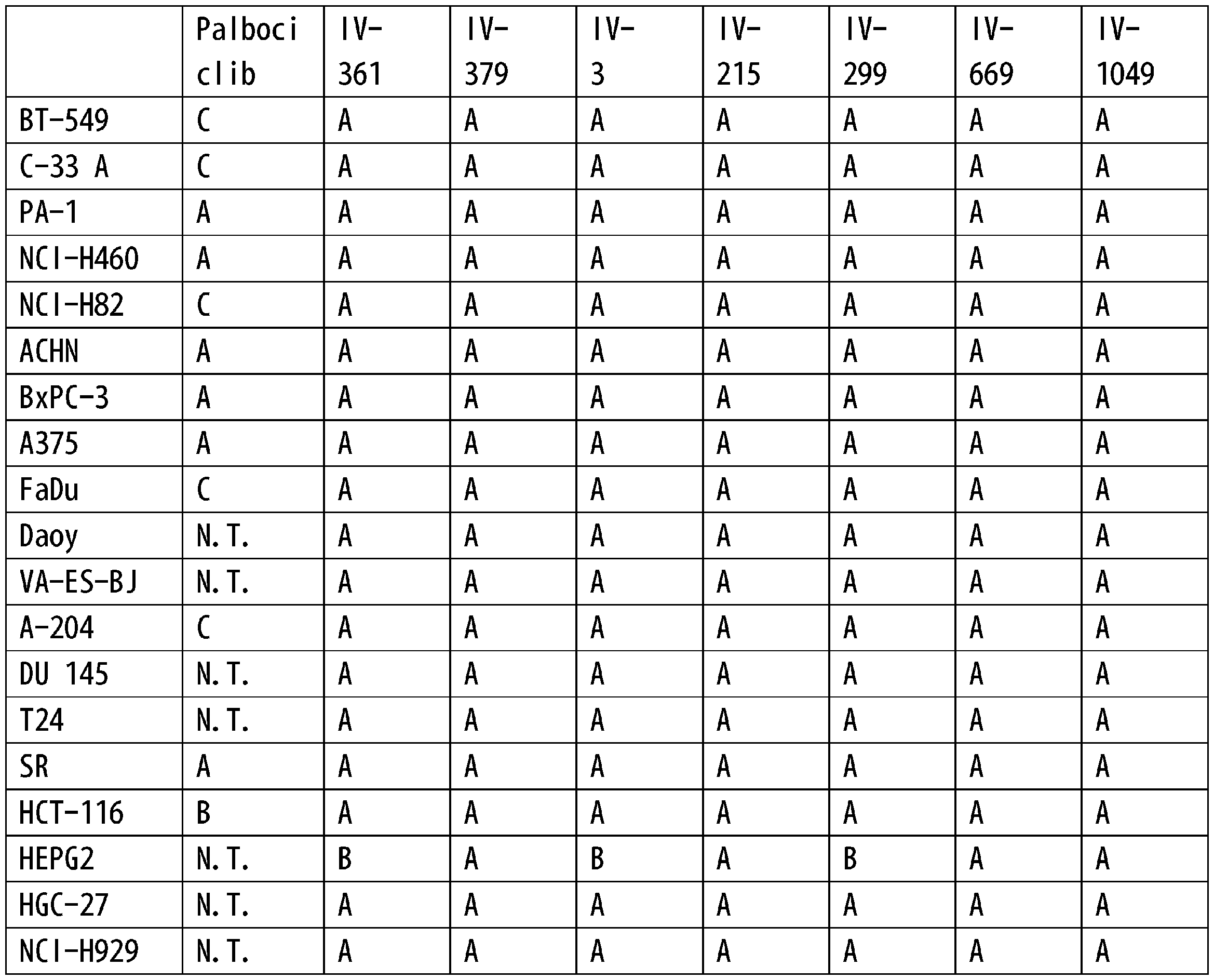 Figure JPOXMLDOC01-appb-T000214