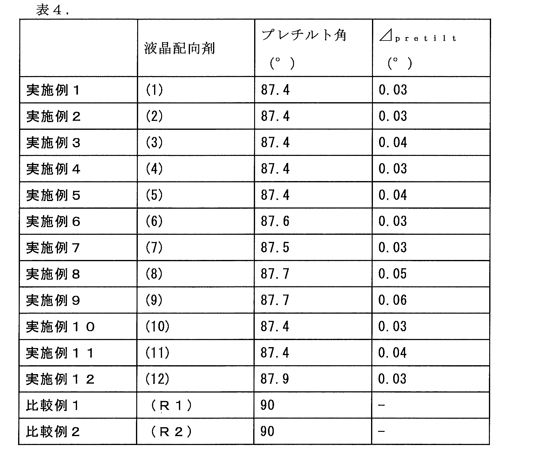 Figure JPOXMLDOC01-appb-T000032