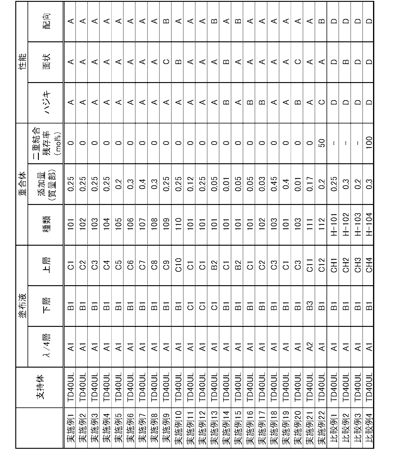 Figure JPOXMLDOC01-appb-T000002