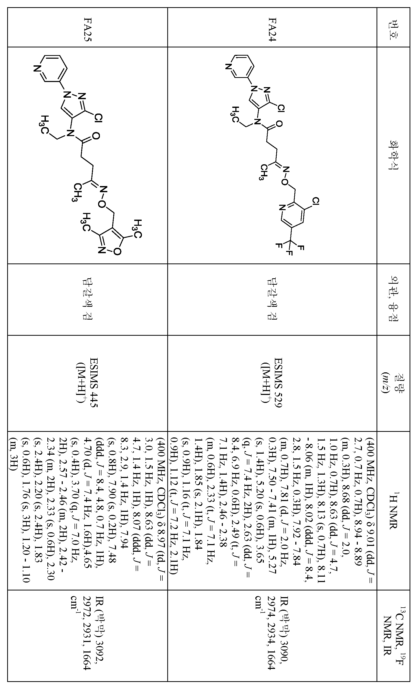 Figure pct00322