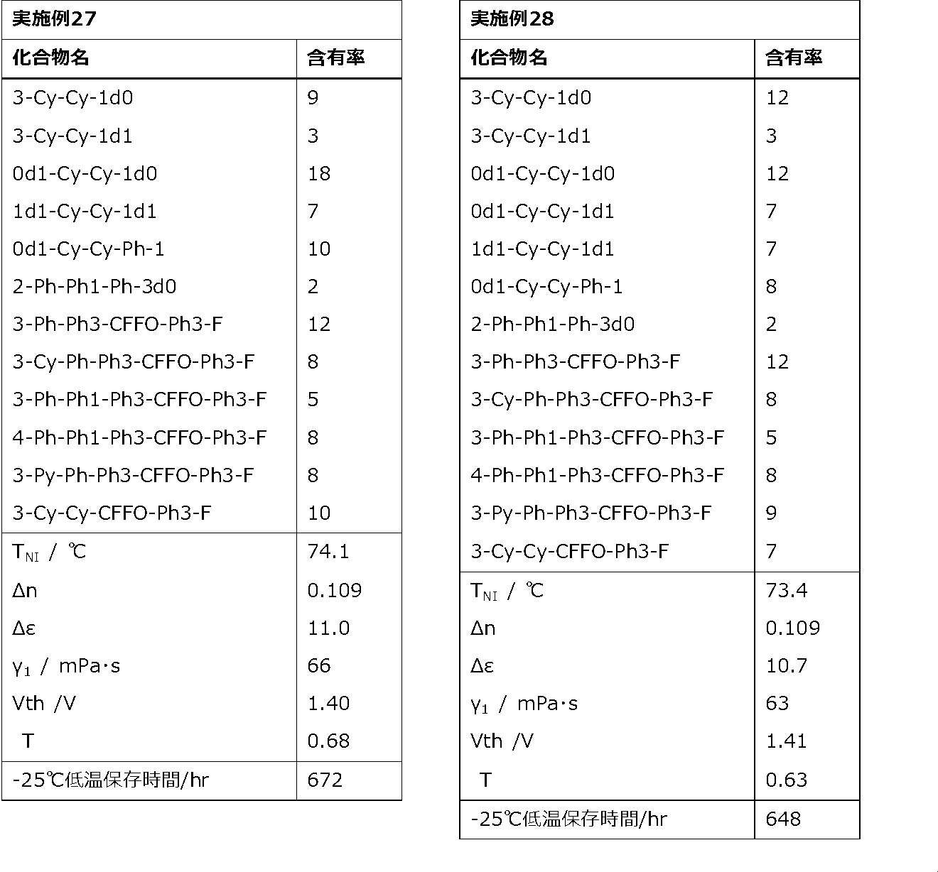 Figure JPOXMLDOC01-appb-T000100
