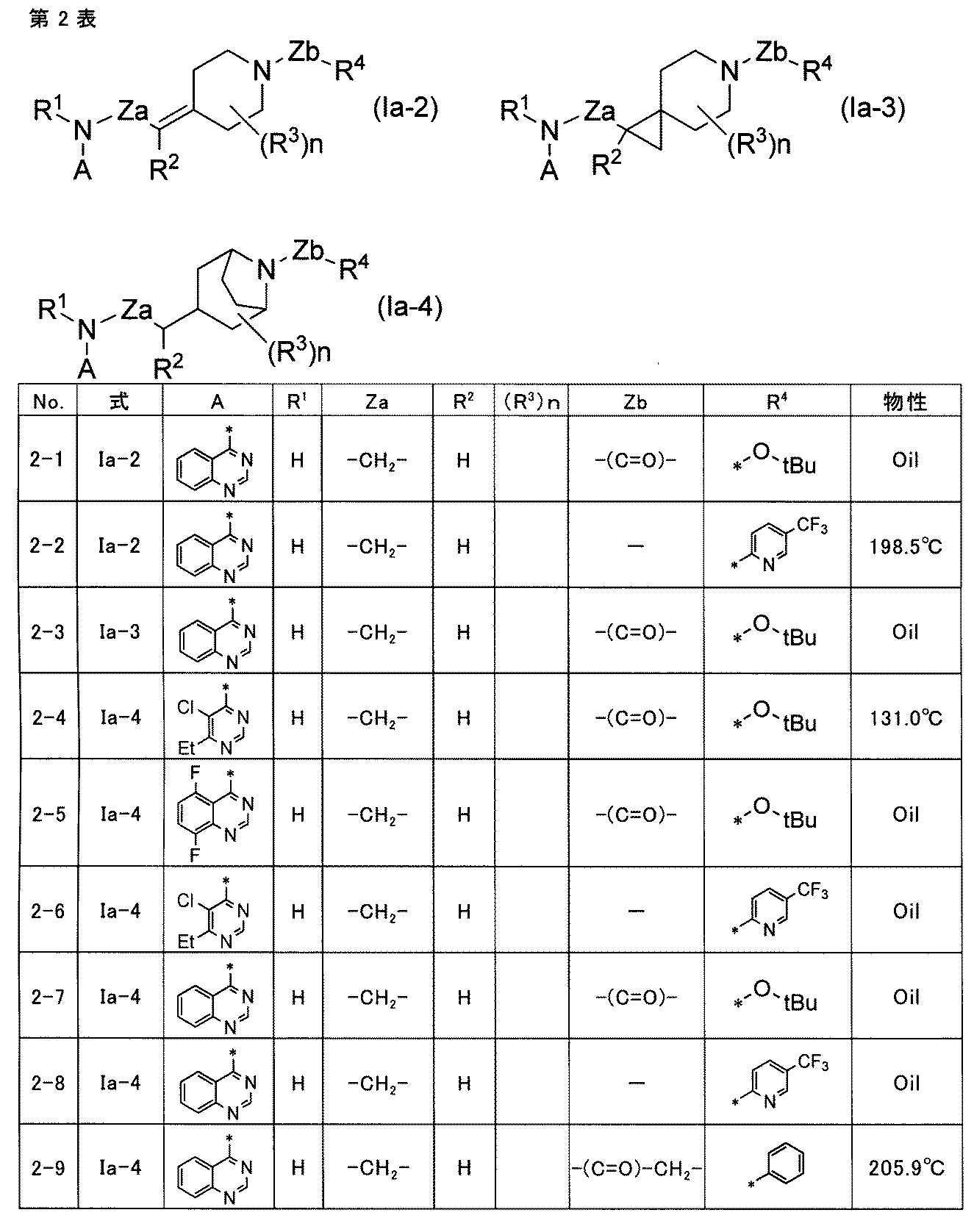 Figure JPOXMLDOC01-appb-T000064