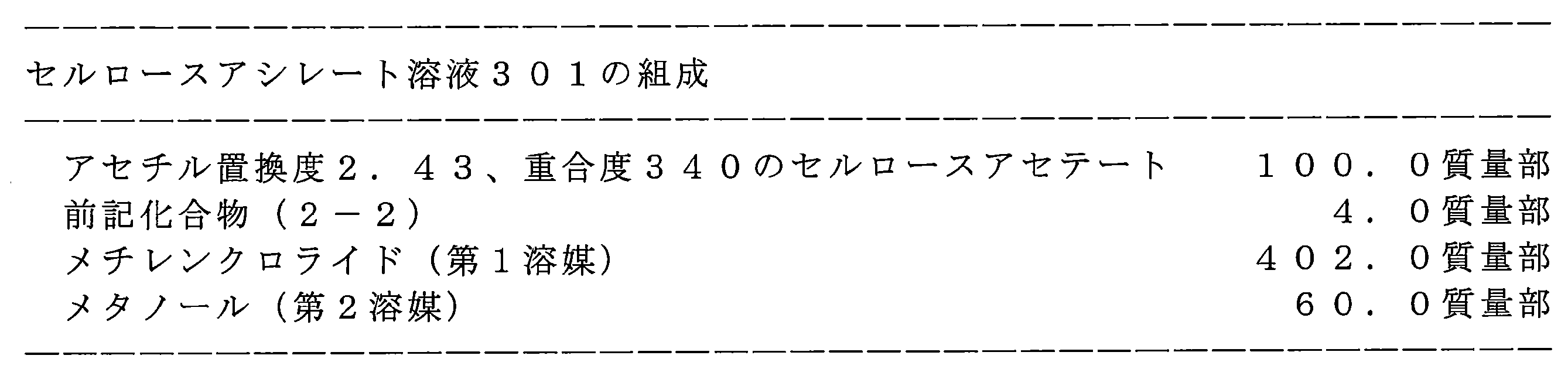 Figure JPOXMLDOC01-appb-T000229