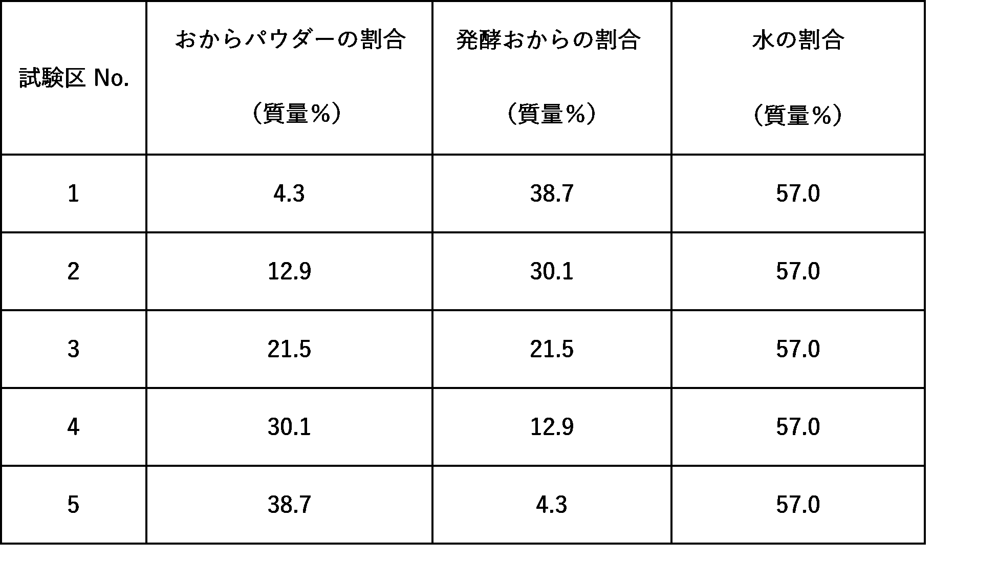 Figure JPOXMLDOC01-appb-T000006
