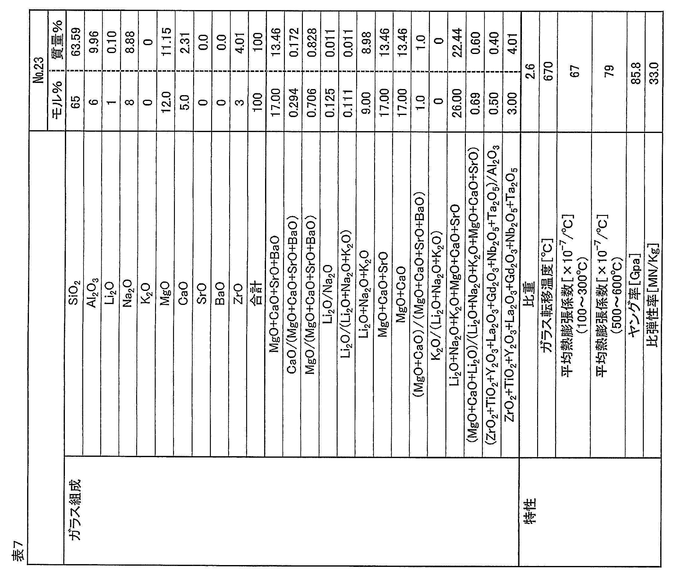 Figure JPOXMLDOC01-appb-T000007