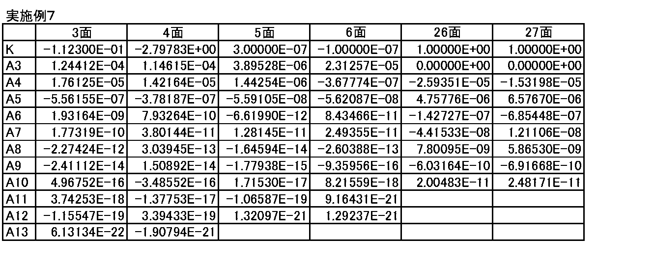Figure JPOXMLDOC01-appb-T000014
