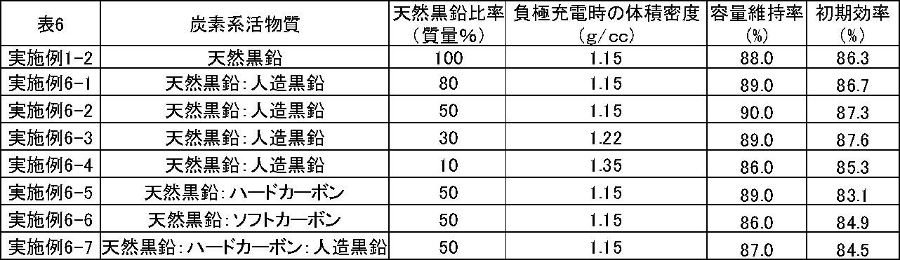 Figure JPOXMLDOC01-appb-T000007