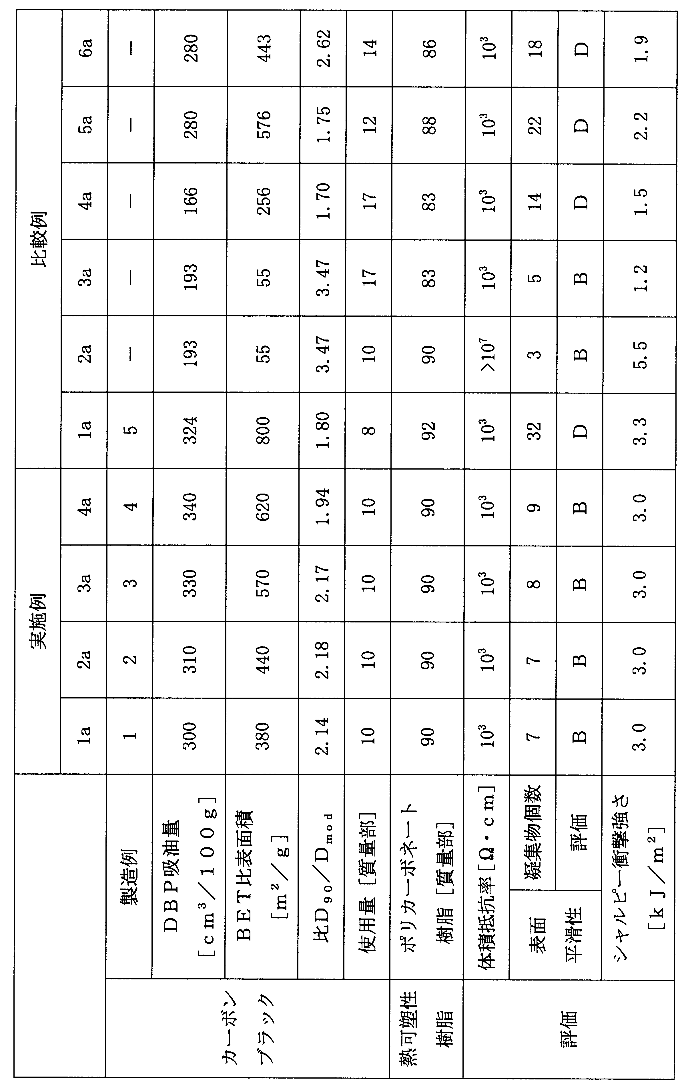 Figure JPOXMLDOC01-appb-T000003