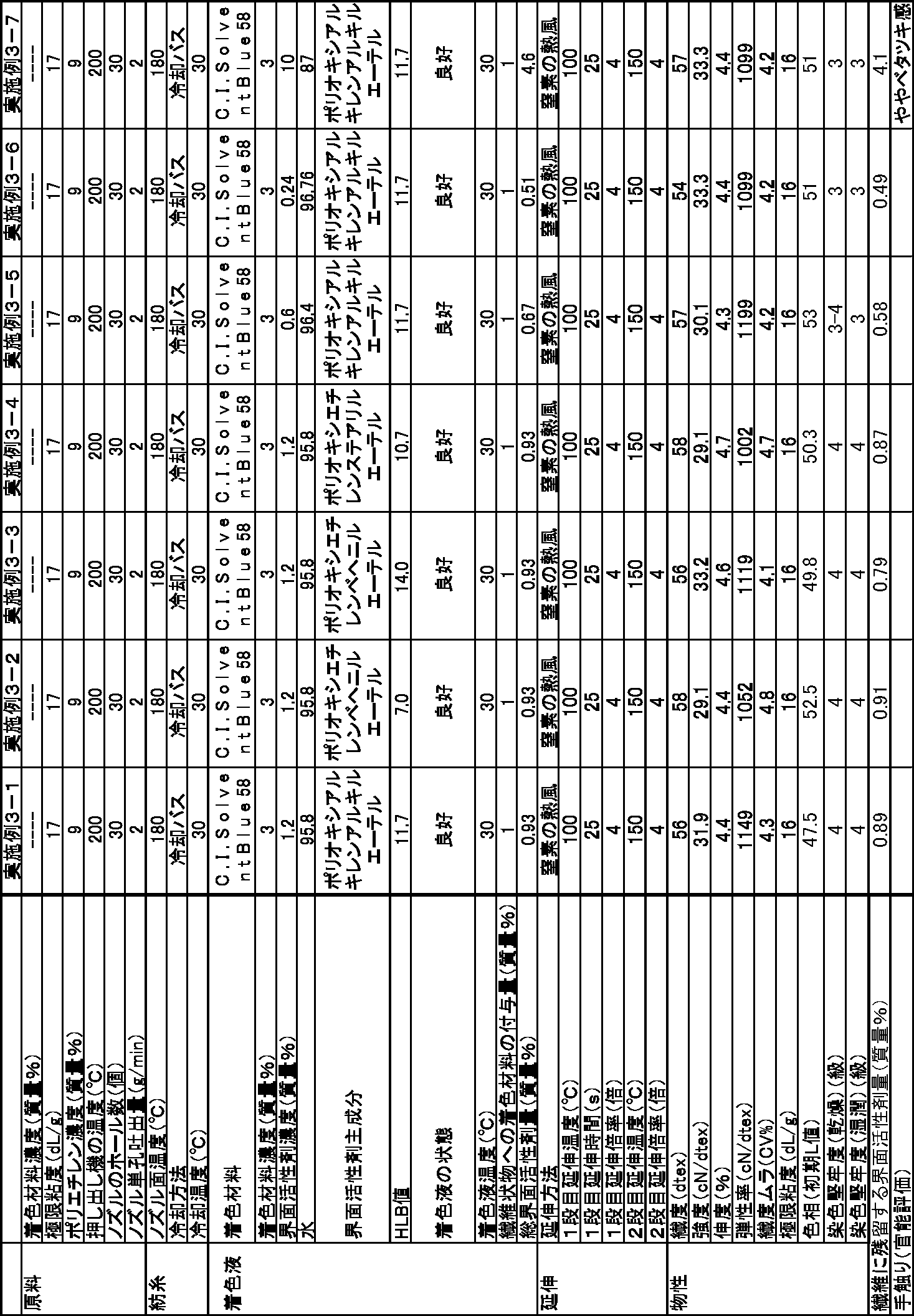 Figure JPOXMLDOC01-appb-T000005