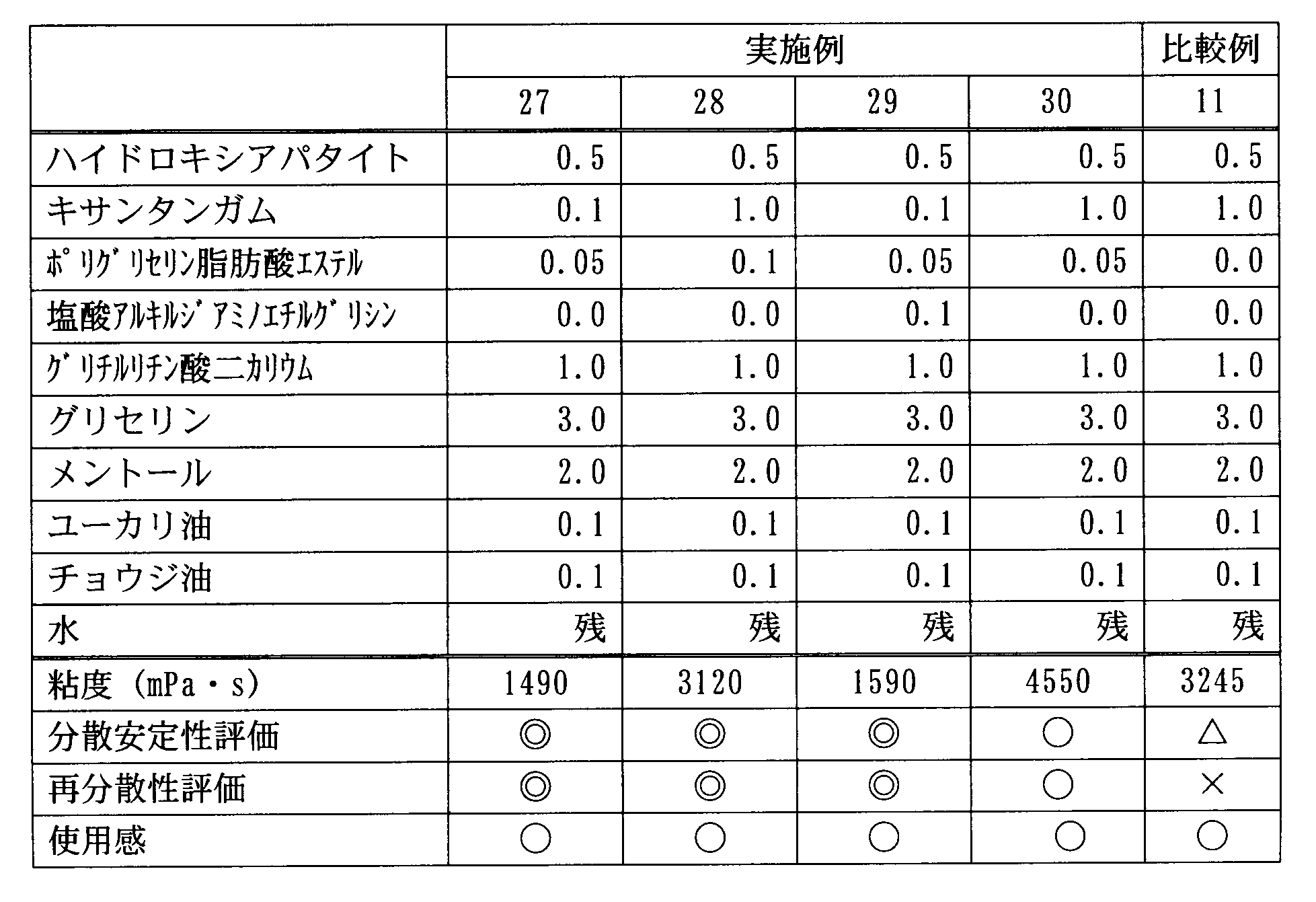 Figure JPOXMLDOC01-appb-T000008