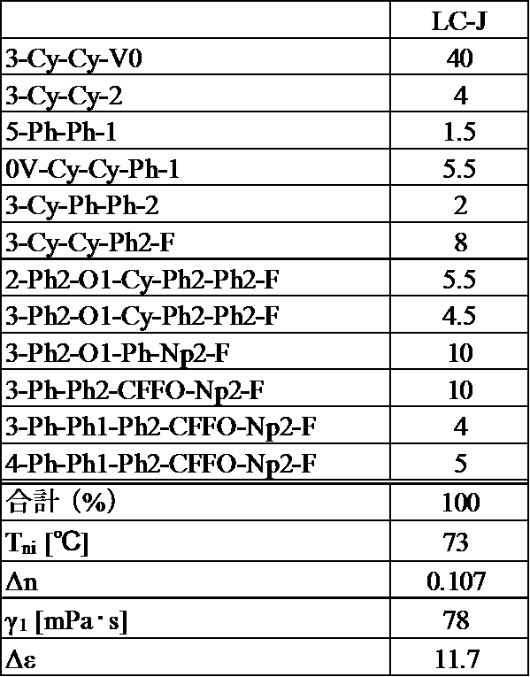 Figure JPOXMLDOC01-appb-T000119