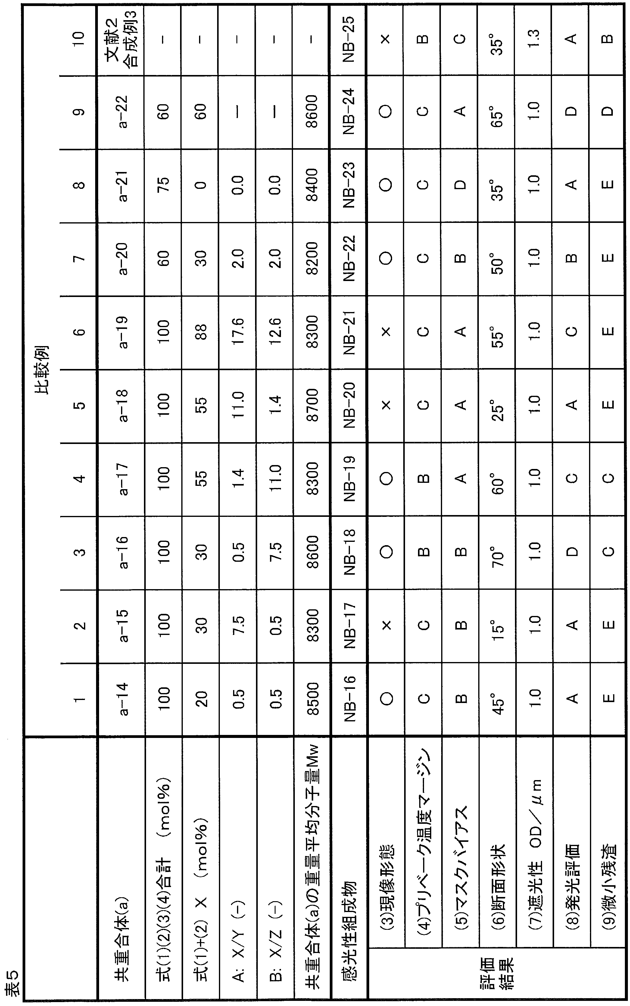 Figure JPOXMLDOC01-appb-T000018